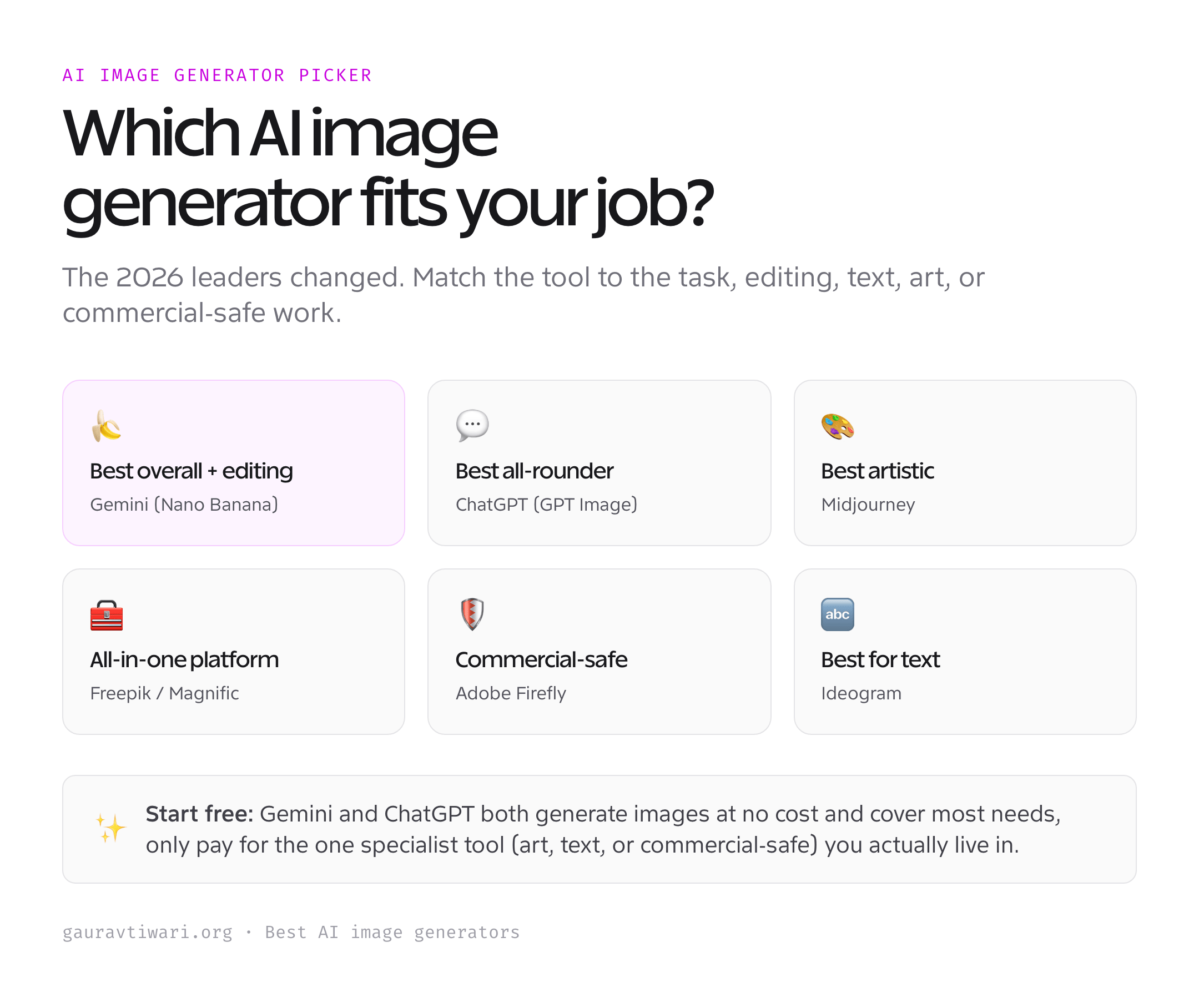 Which AI image generator to use