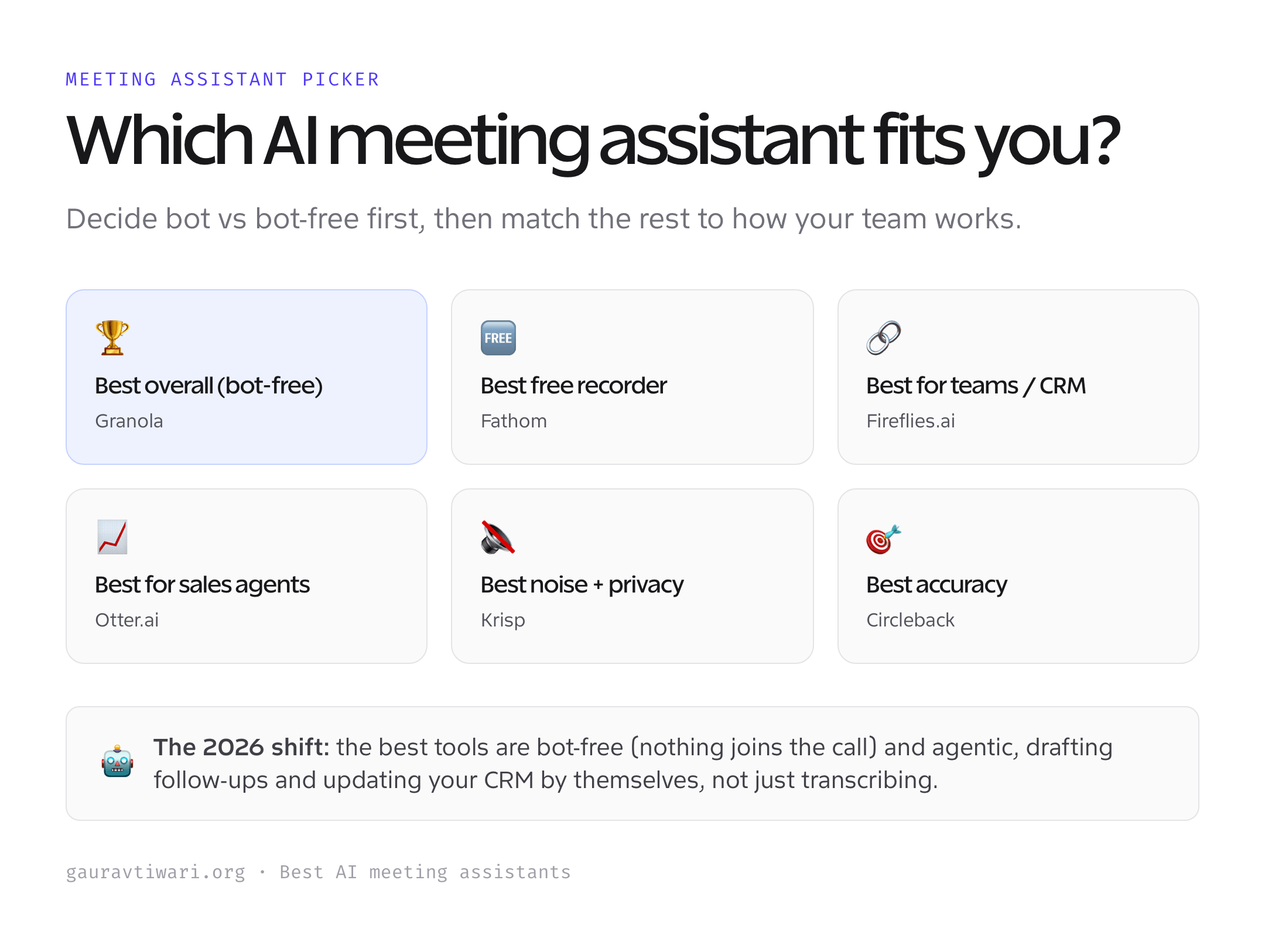 Which AI meeting assistant to use