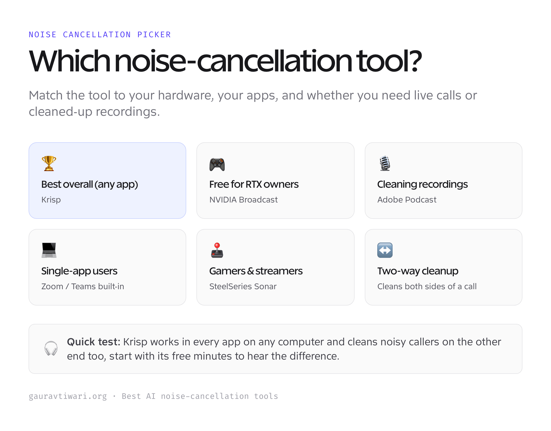 Which AI noise-cancellation tool to use picker