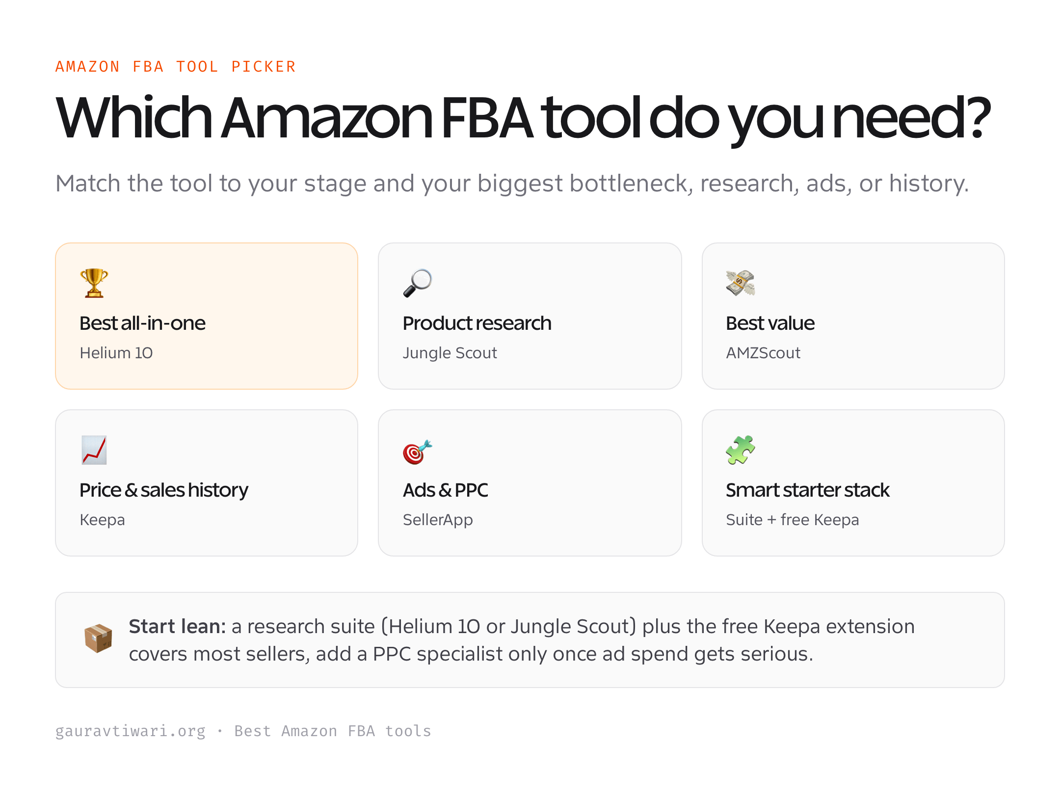 Which Amazon FBA tool to use picker