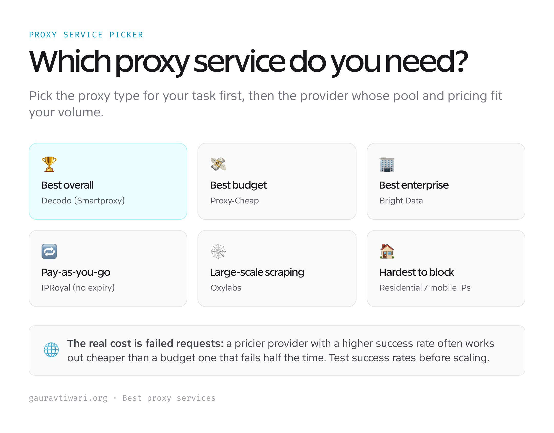 Which proxy service to use picker