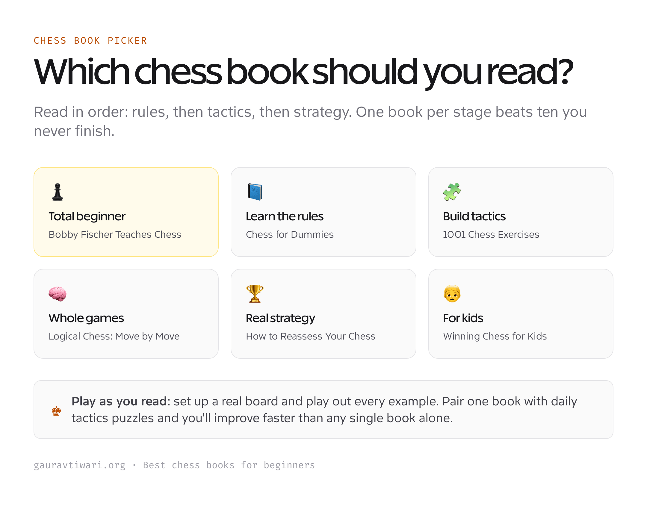 Which chess book to read by level