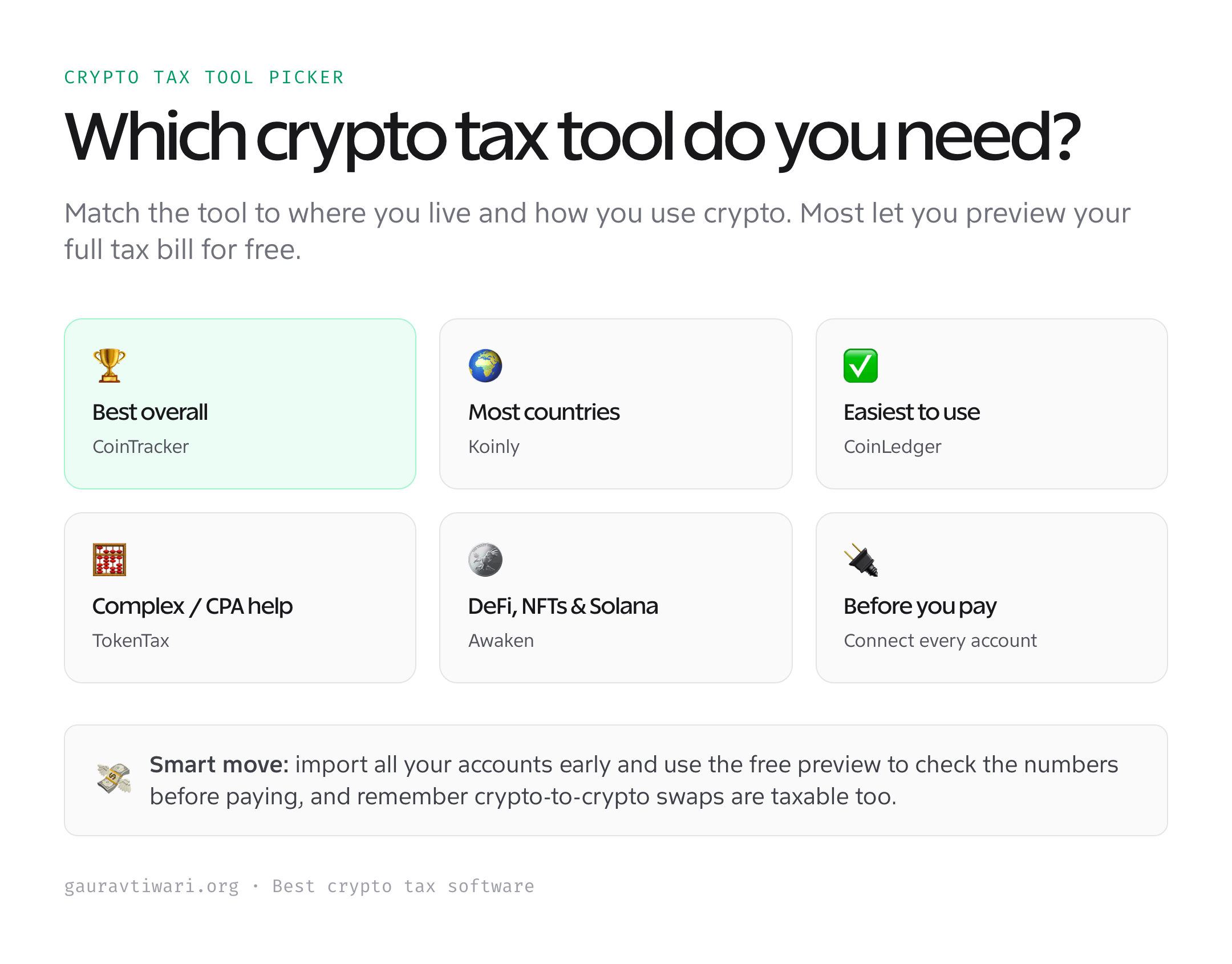 Which crypto tax tool to use