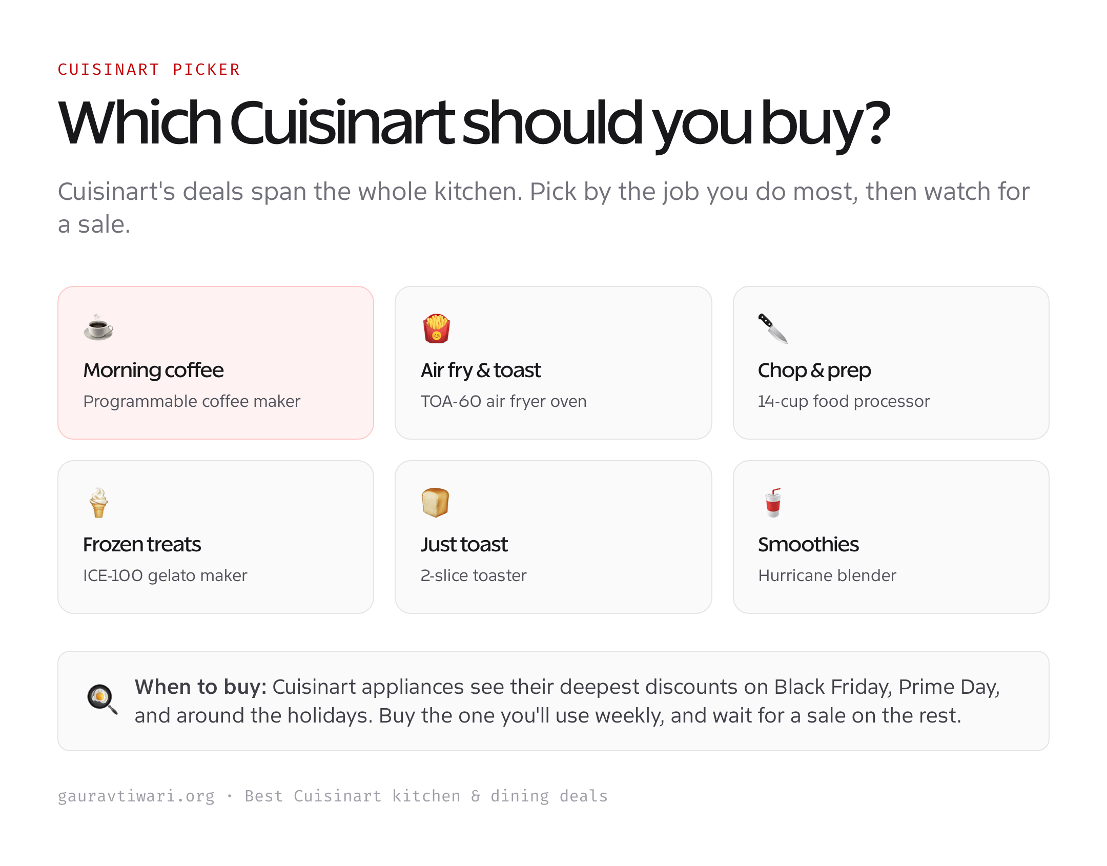 Which Cuisinart appliance to buy