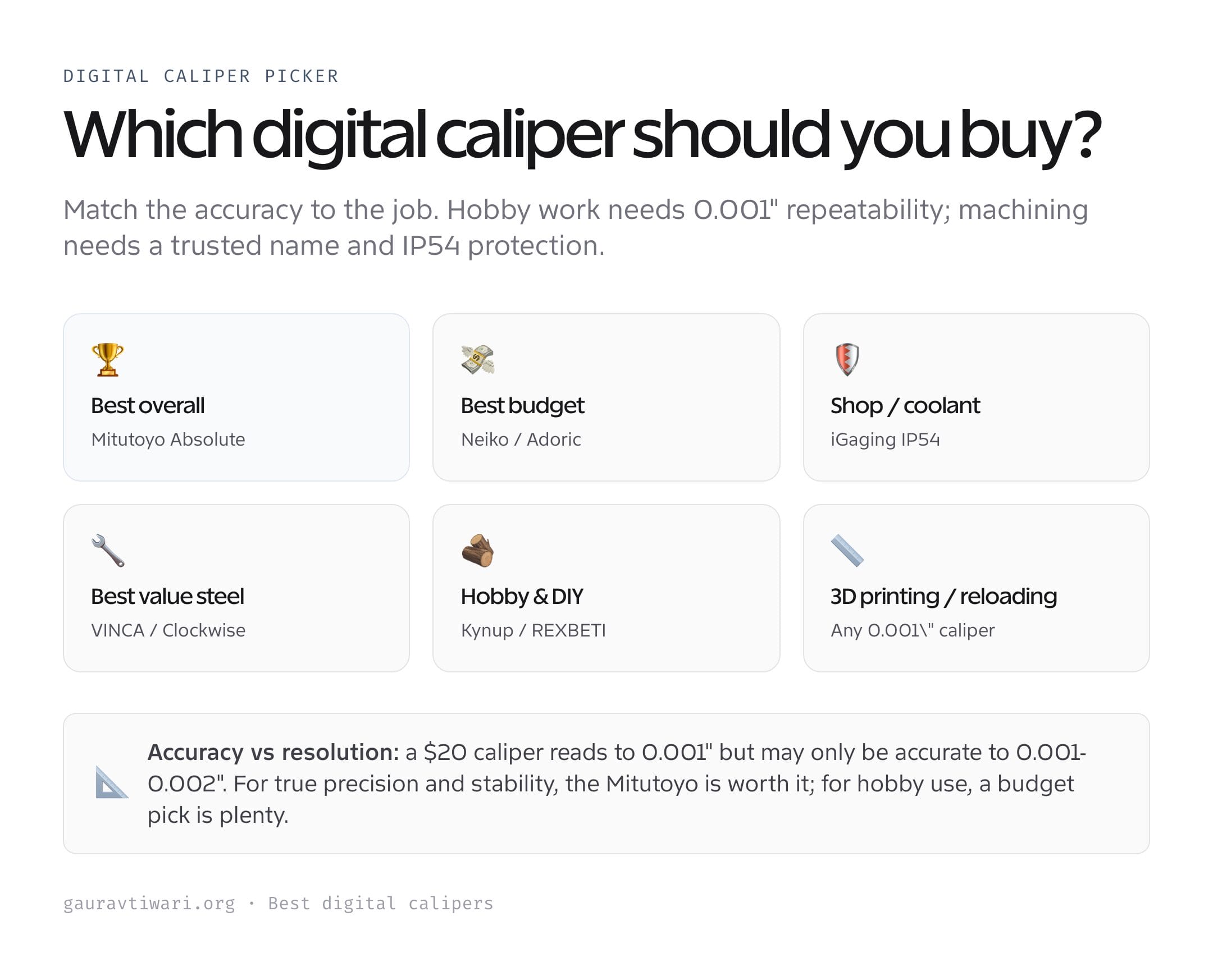 Which digital caliper to buy by use