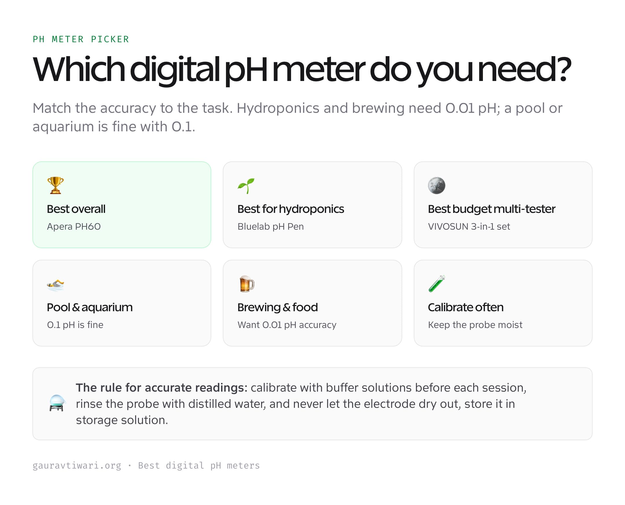 Which digital pH meter to buy by use
