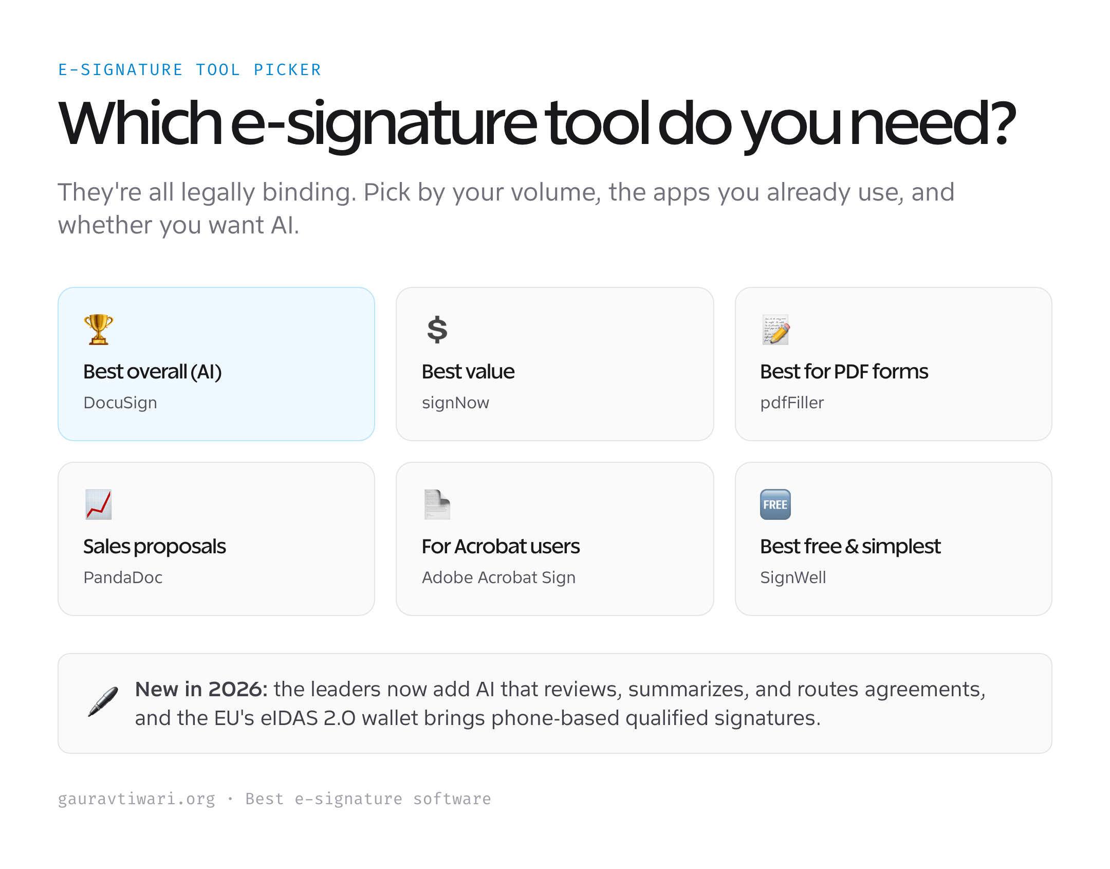 Which e-signature software to use