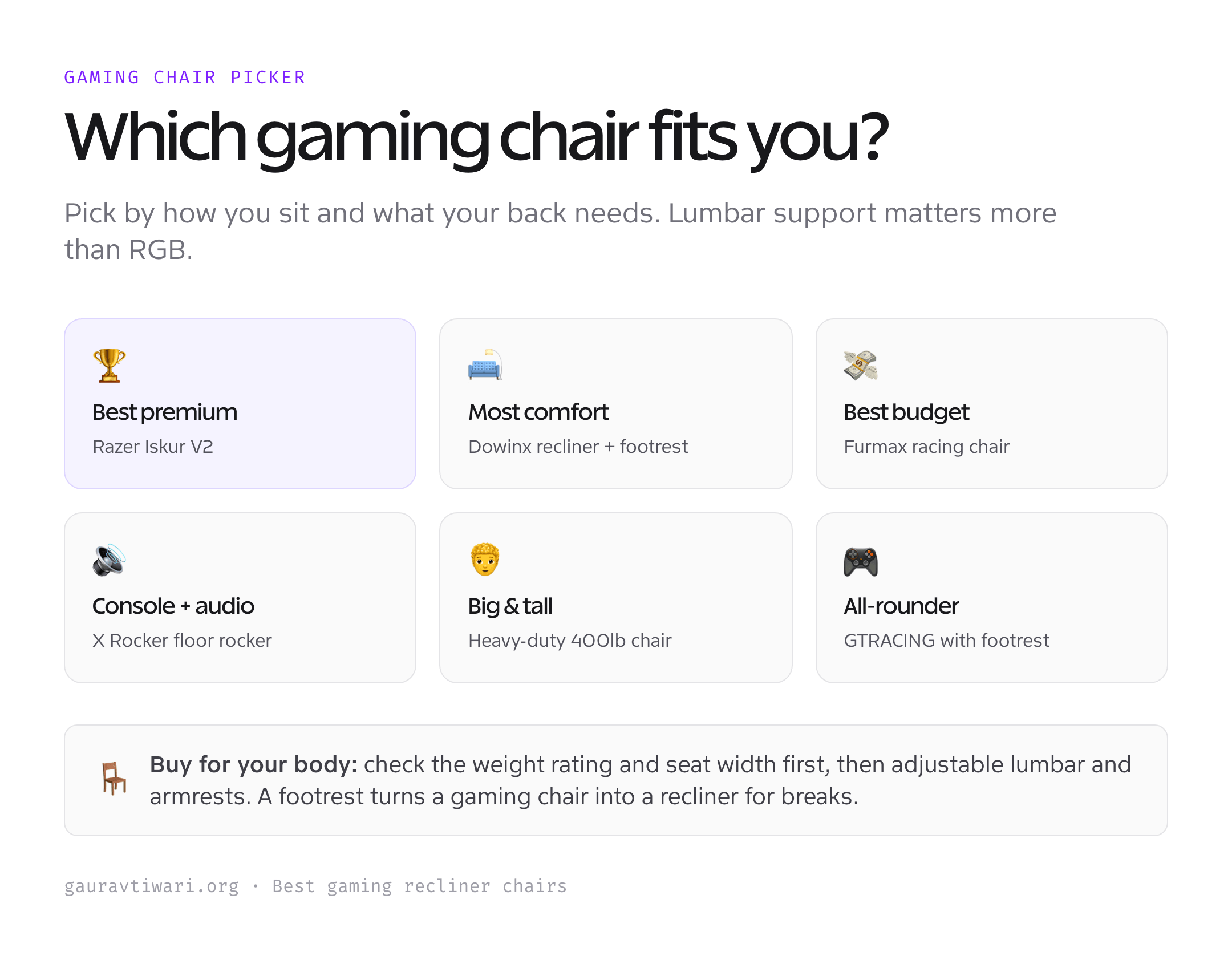 Which gaming chair to buy by use case
