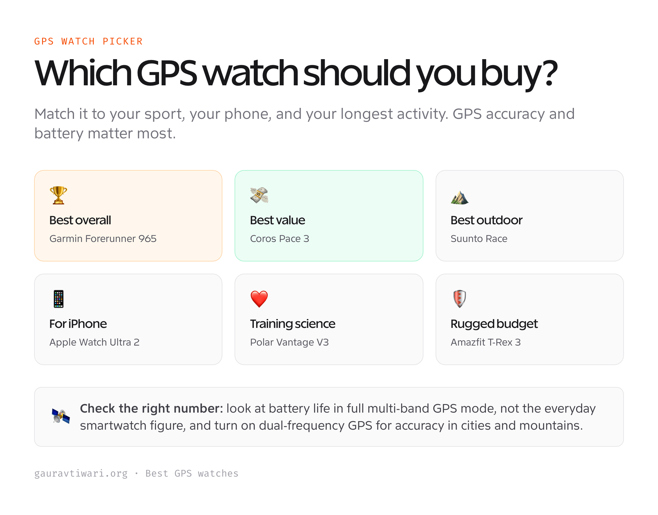 Which GPS watch to buy