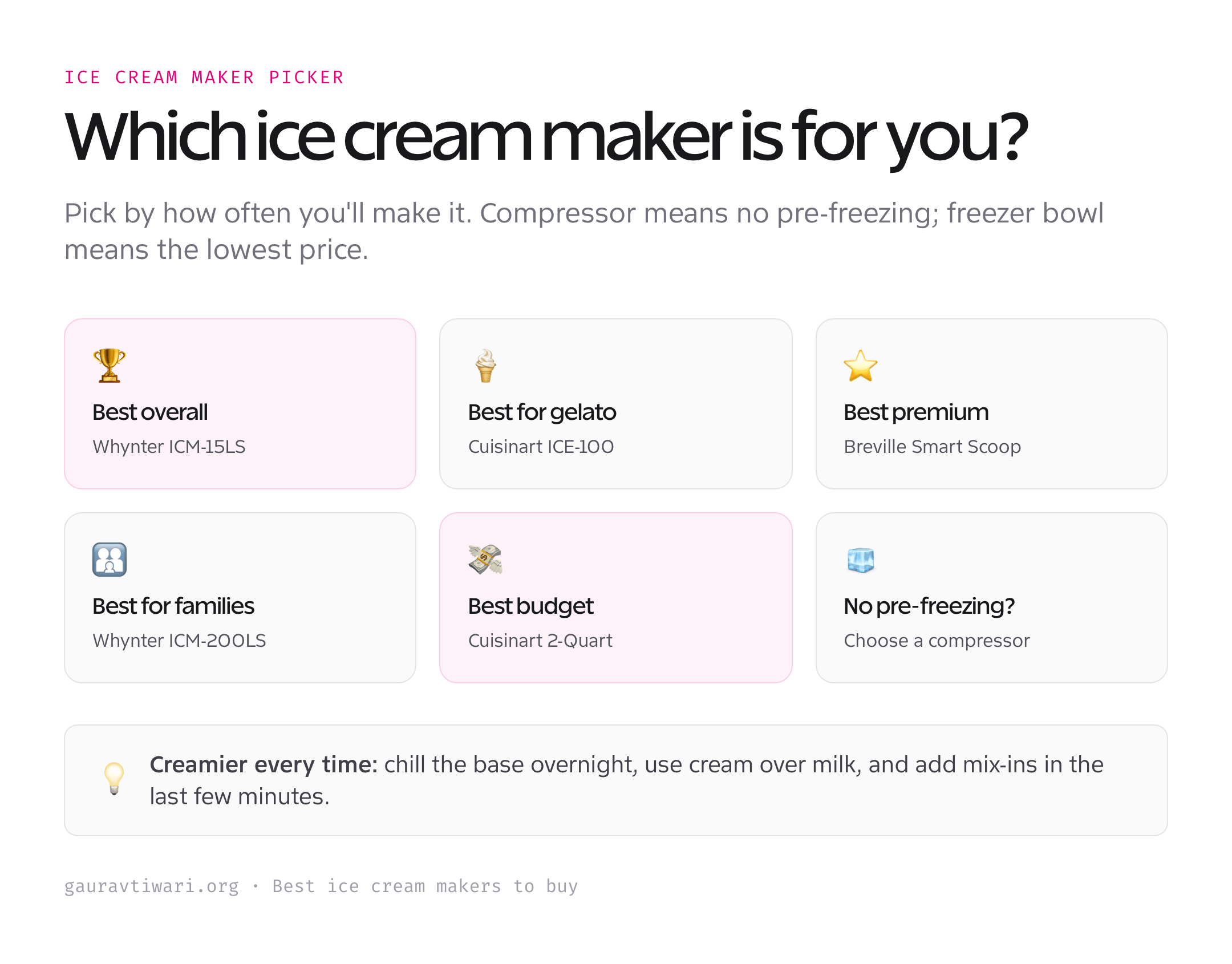 Which ice cream maker to buy: the top five compared