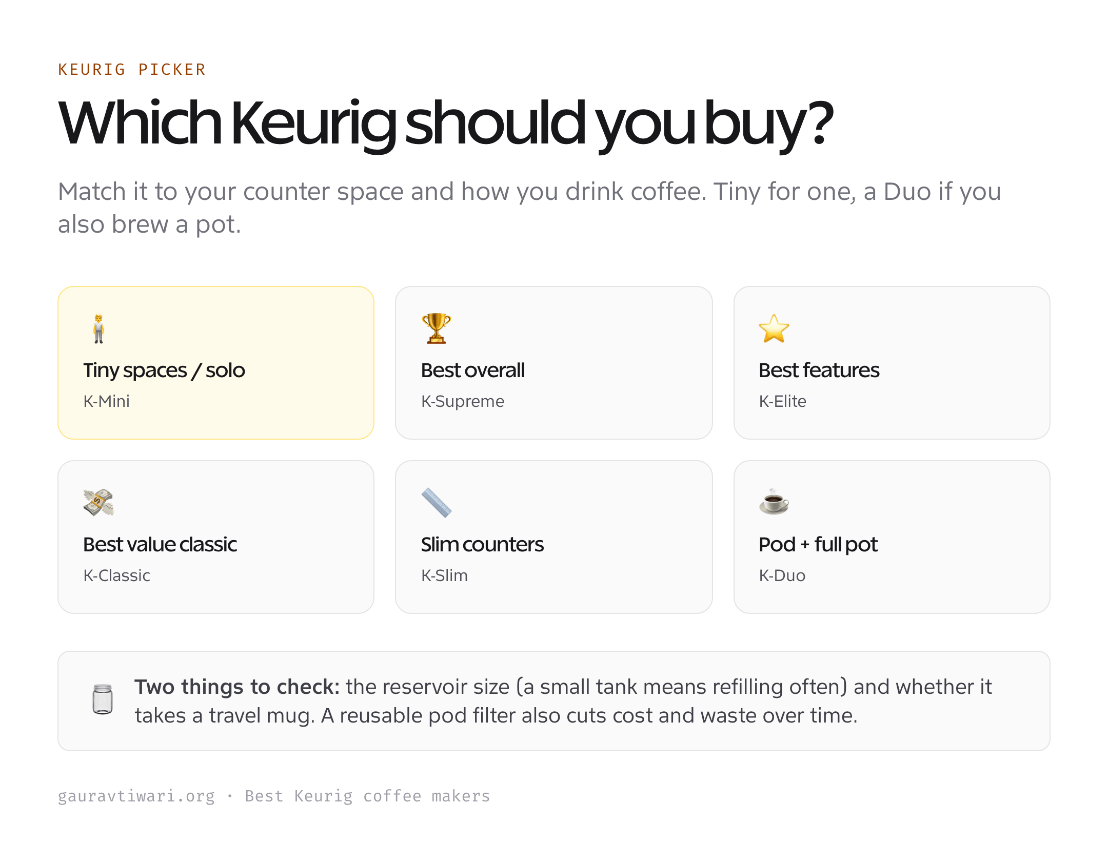 Which Keurig coffee maker to buy