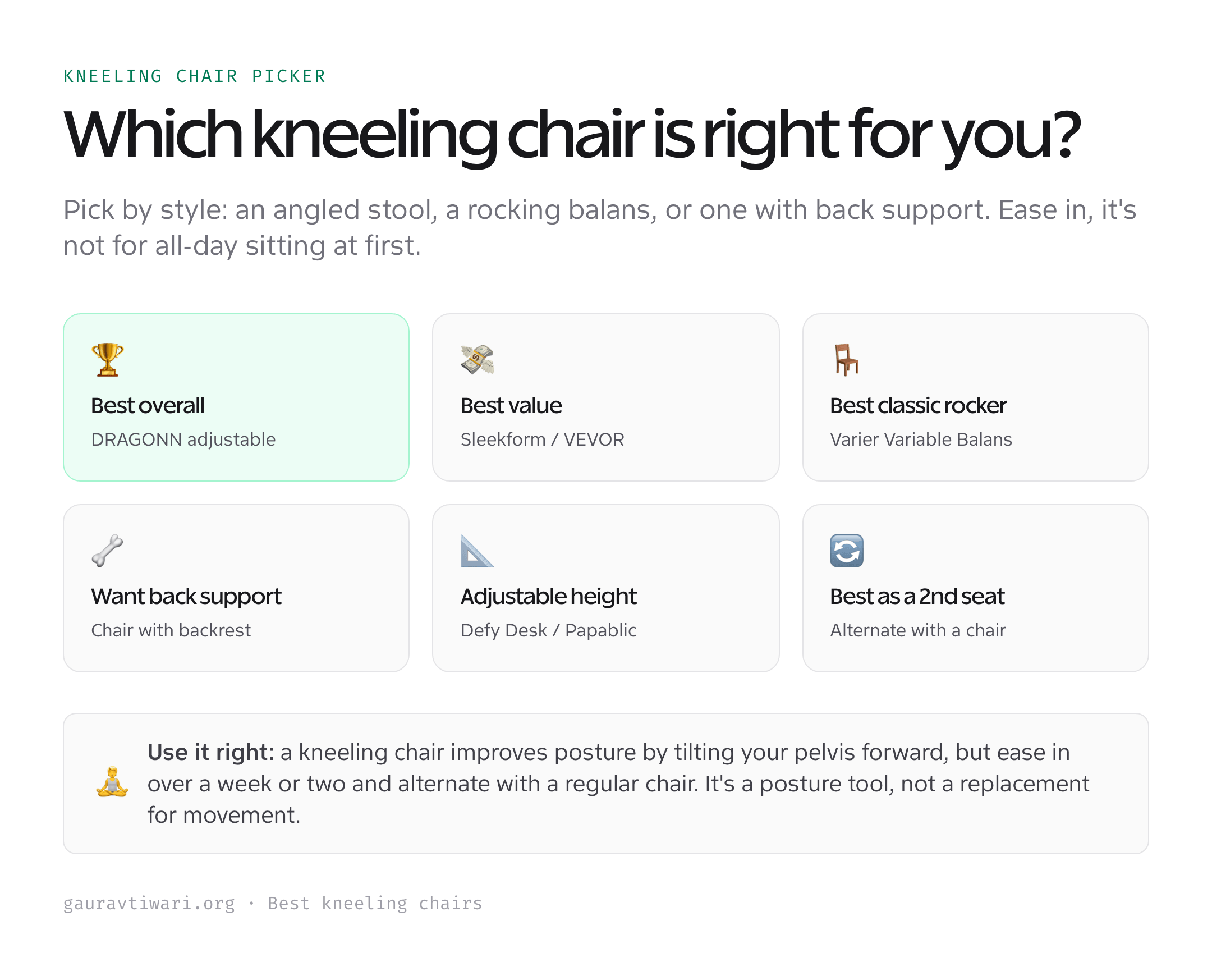 Which kneeling chair to buy