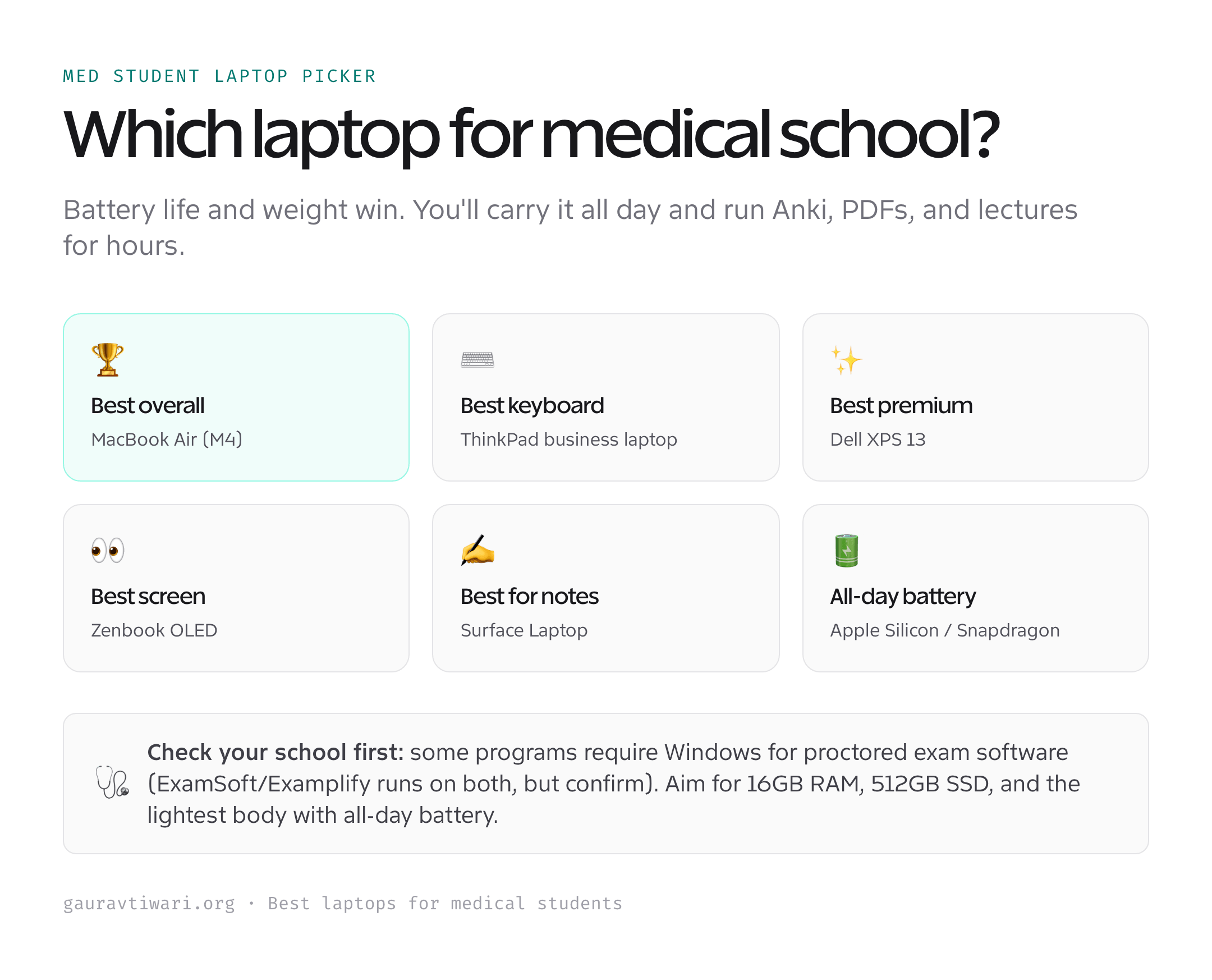 Which laptop for medical school