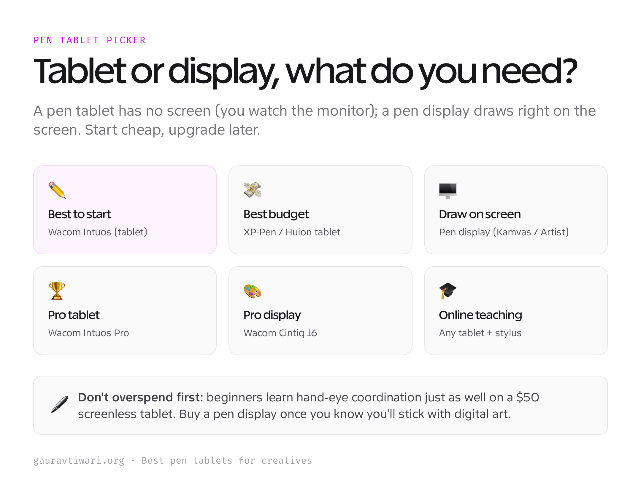 Pen tablet or pen display picker