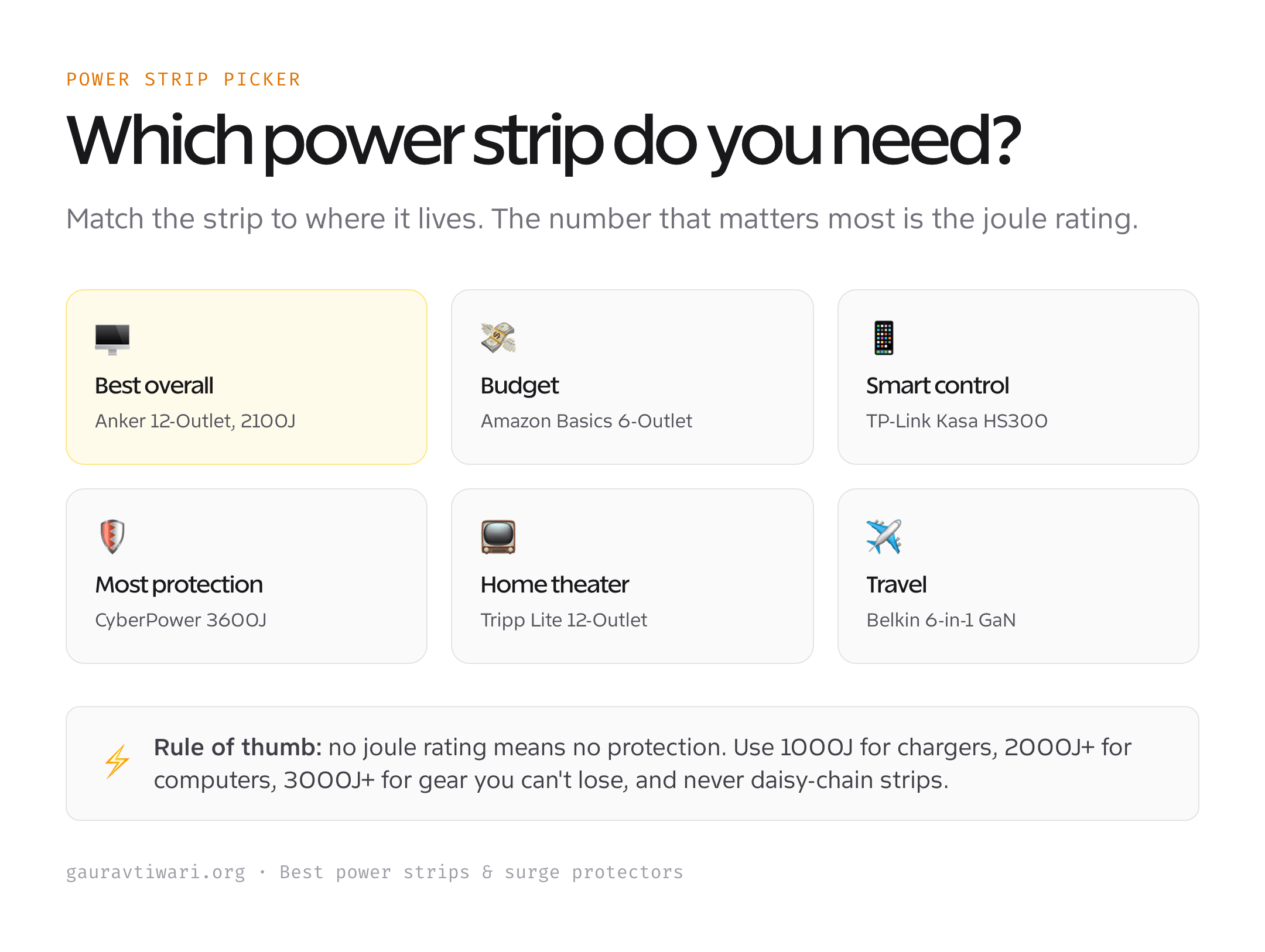 Which power strip to buy by use case