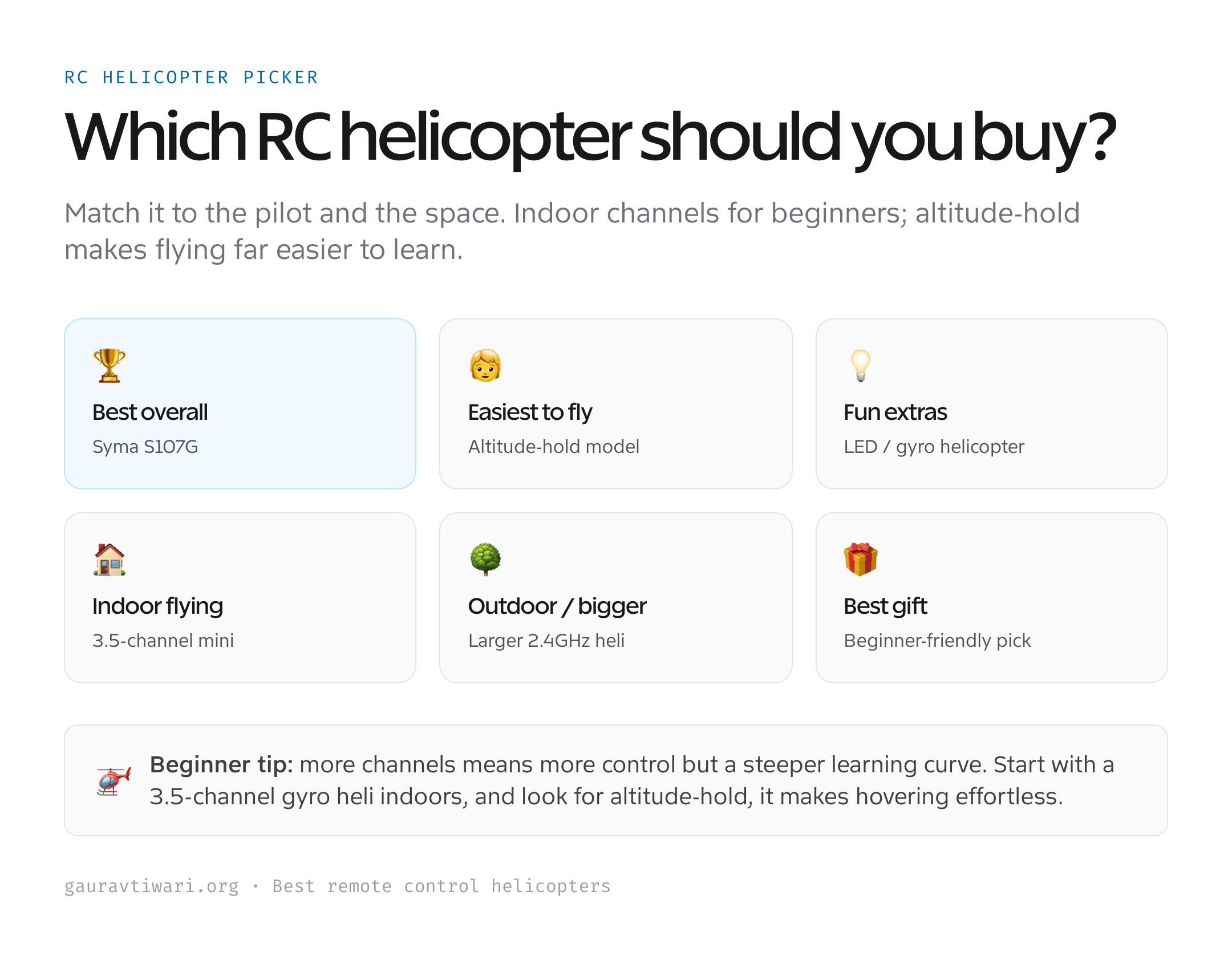 Which RC helicopter to buy
