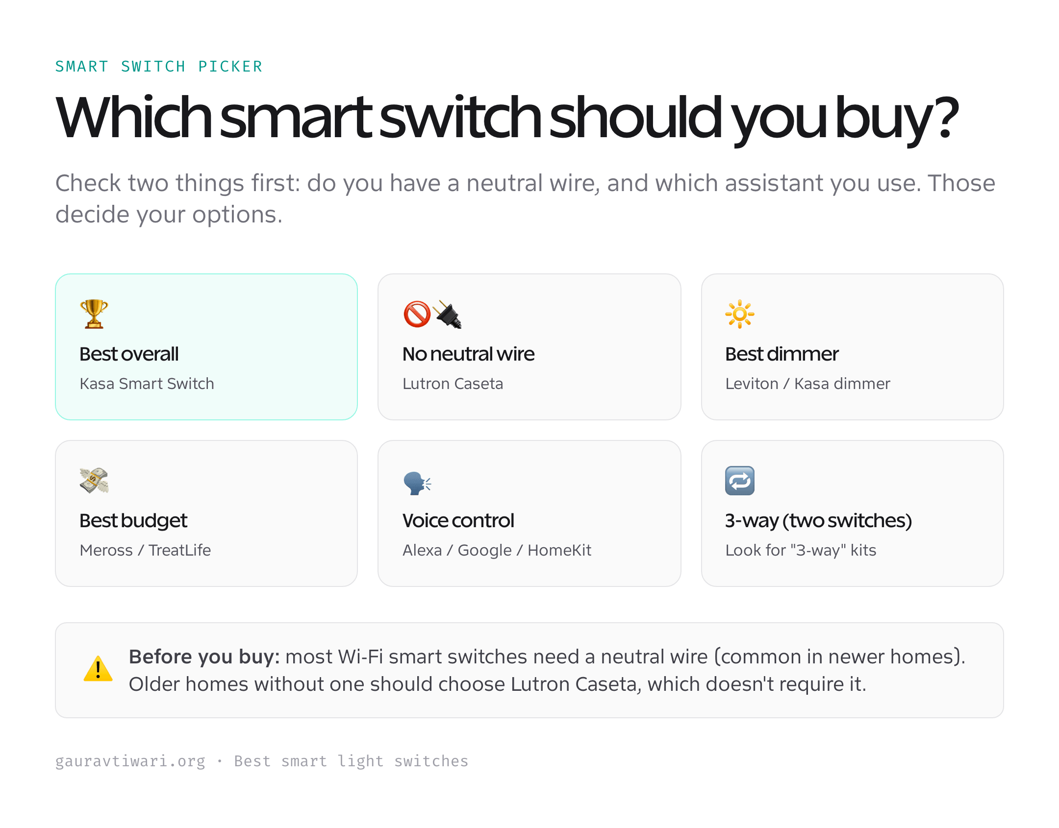 Which smart light switch to buy