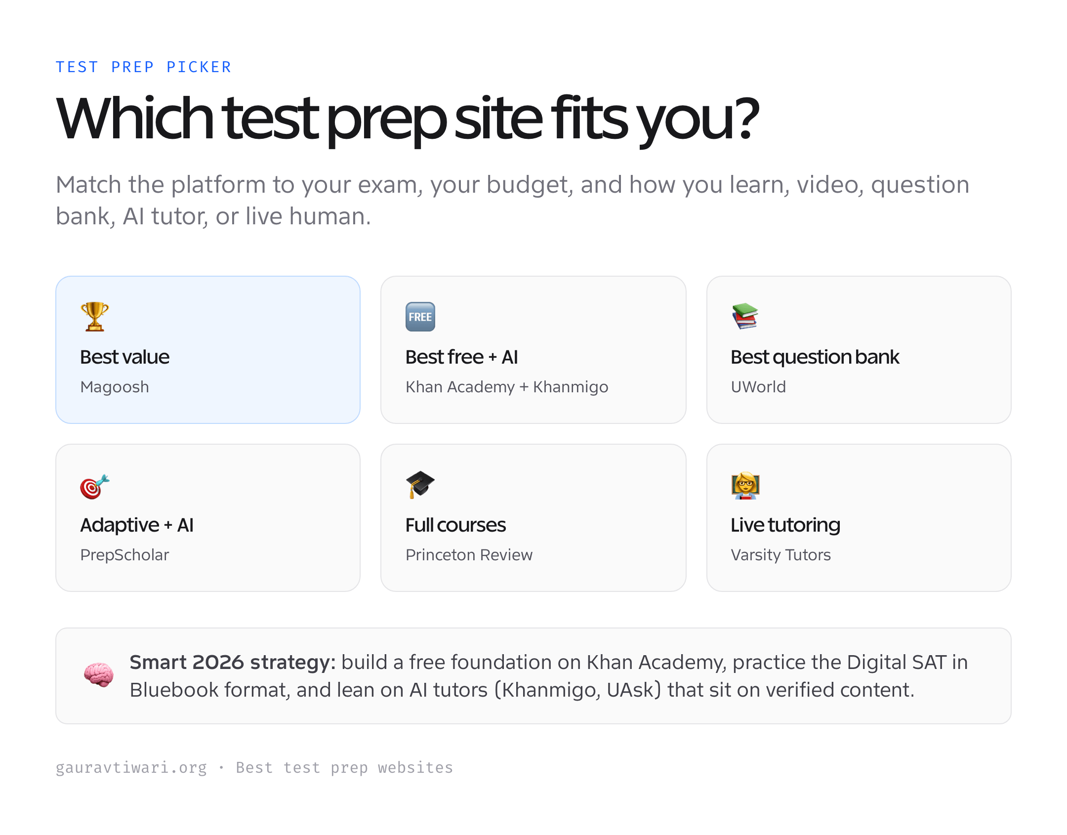 Which test prep website to choose