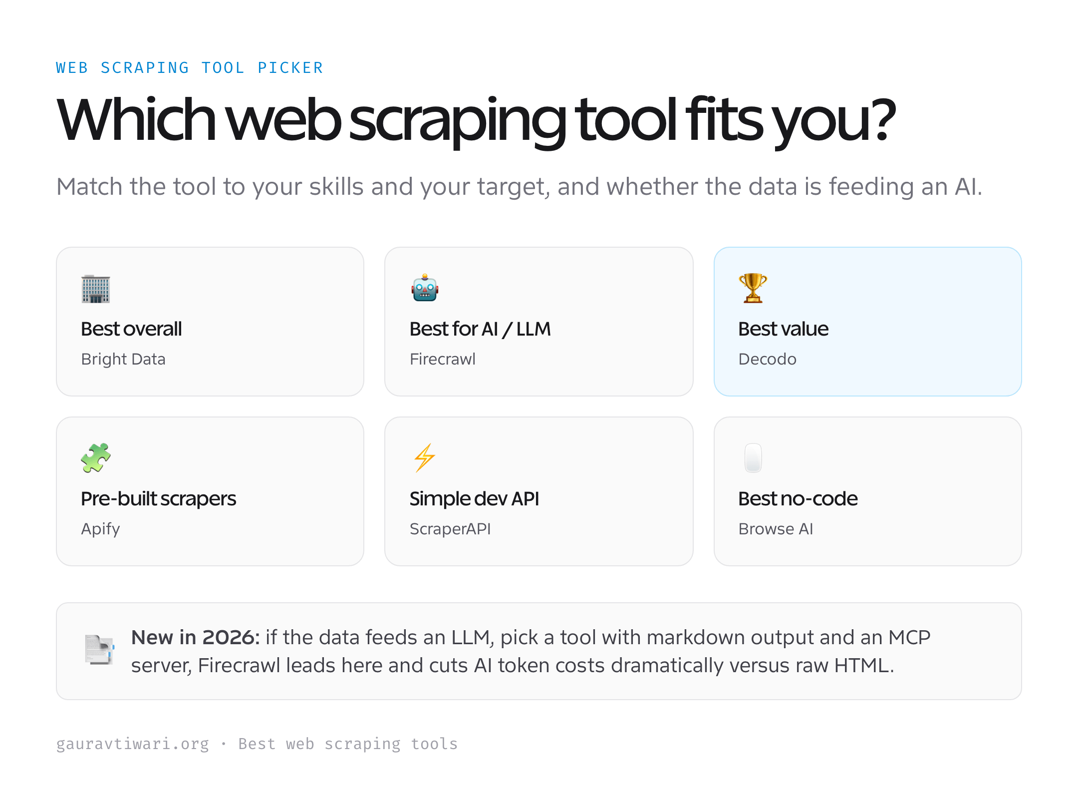 Which web scraping tool to use