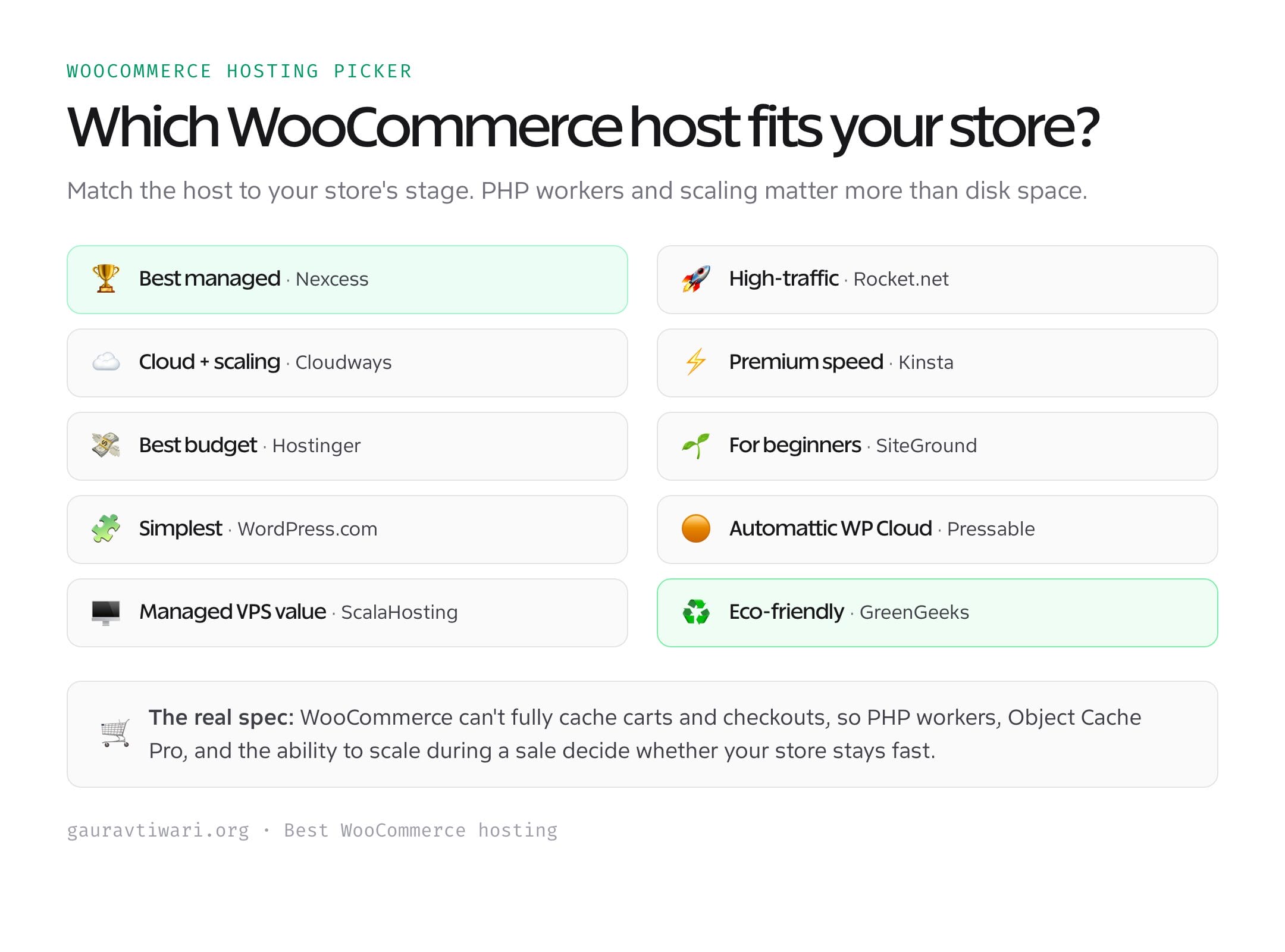 Which WooCommerce host to choose