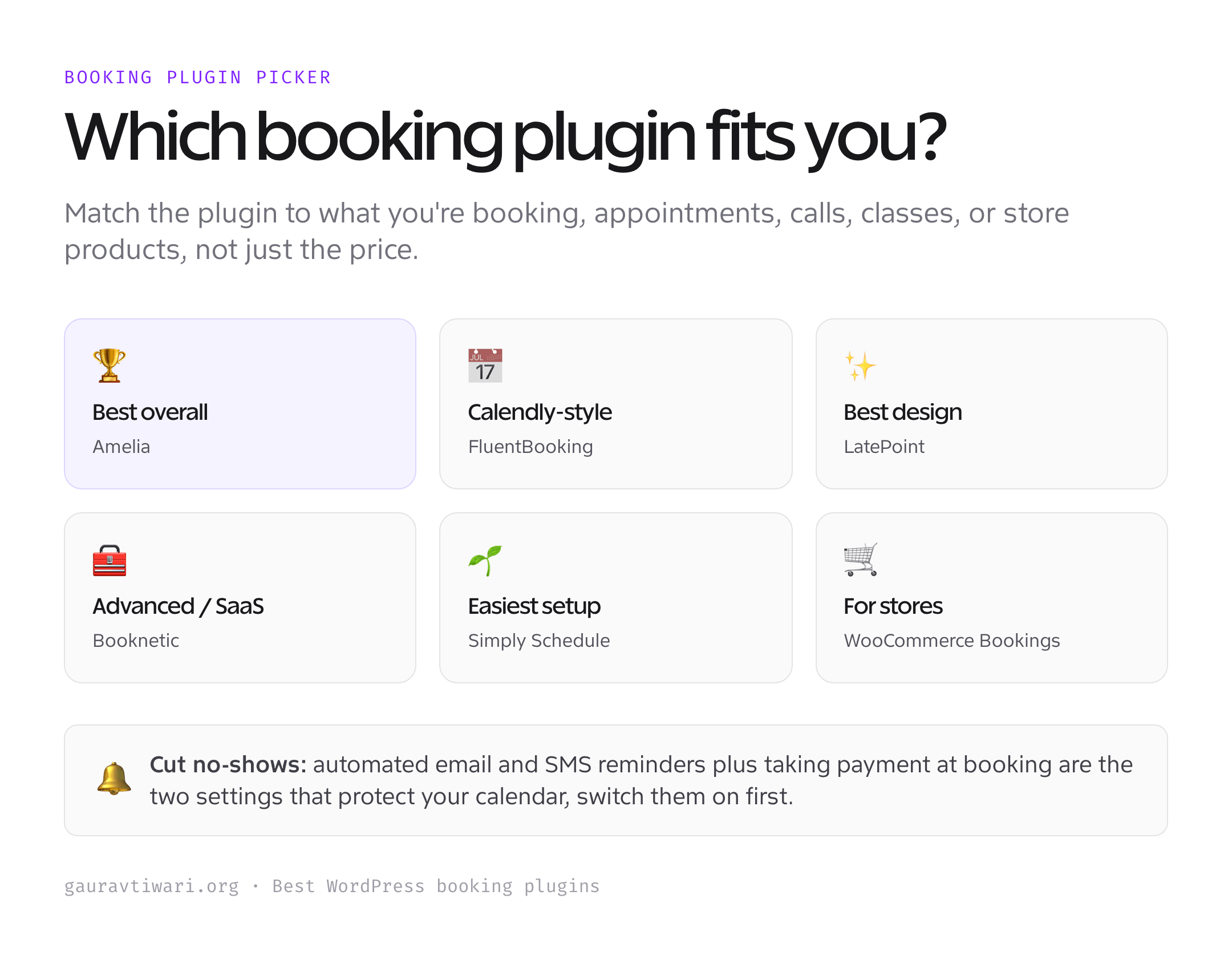 Which WordPress booking plugin to choose