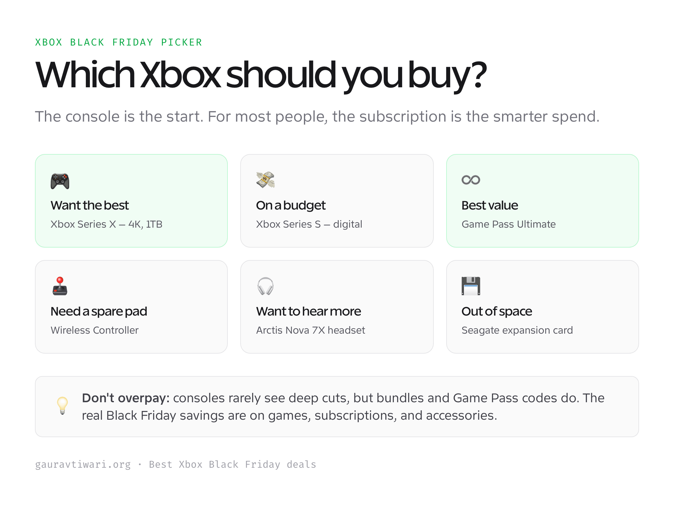 Which Xbox to buy on Black Friday: Series X, Series S, or Game Pass