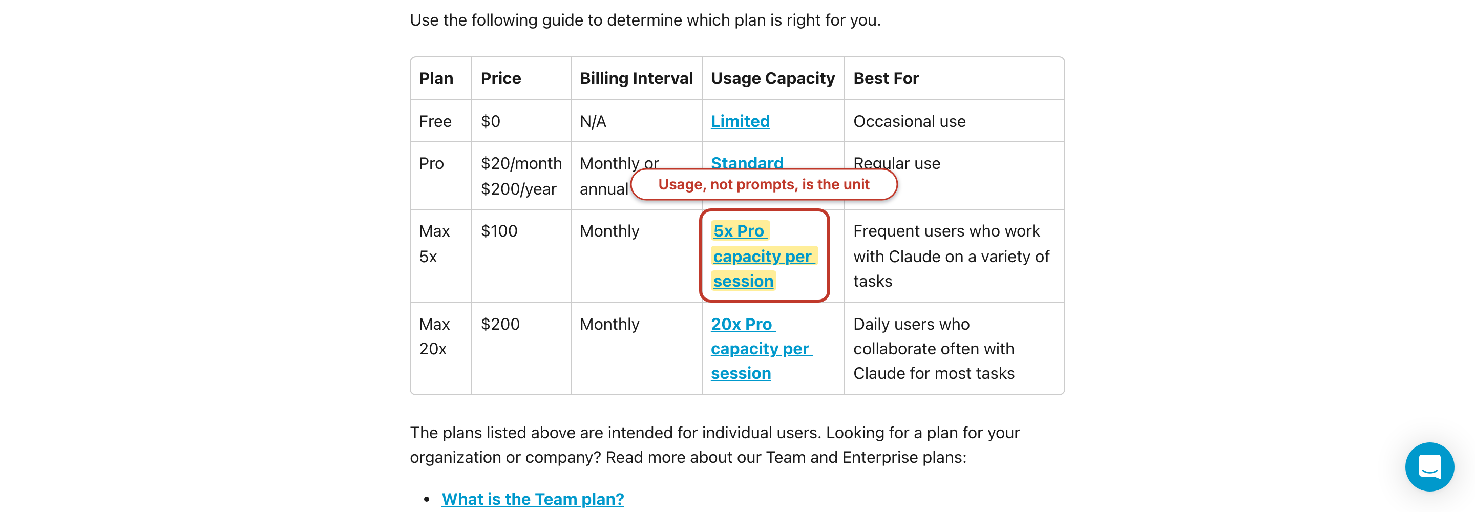 Claude plan comparison with the Max 5x usage capacity highlighted for Claude Code pricing.