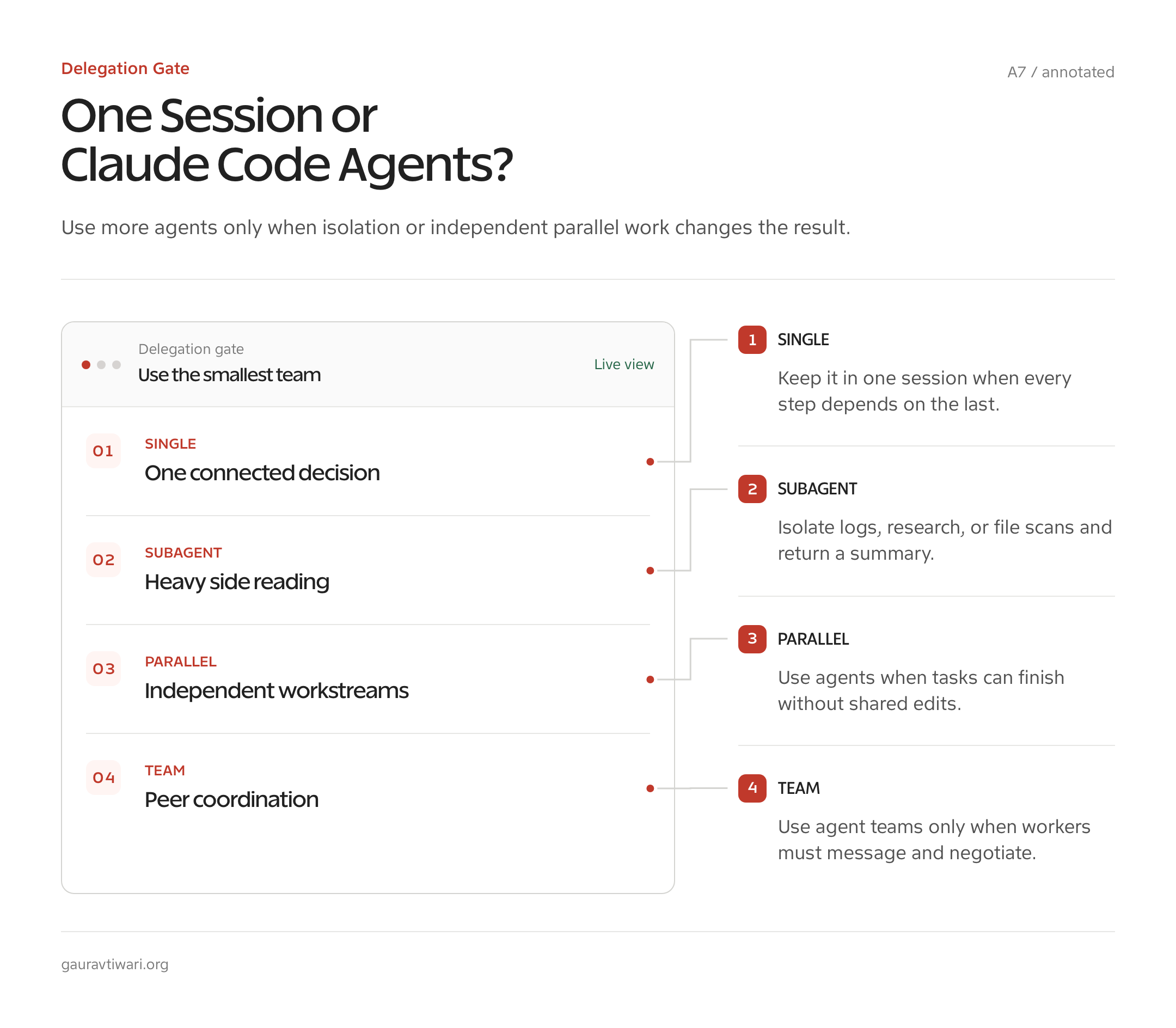 Annotated decision flow for choosing one Claude Code session, subagents, or agent teams.