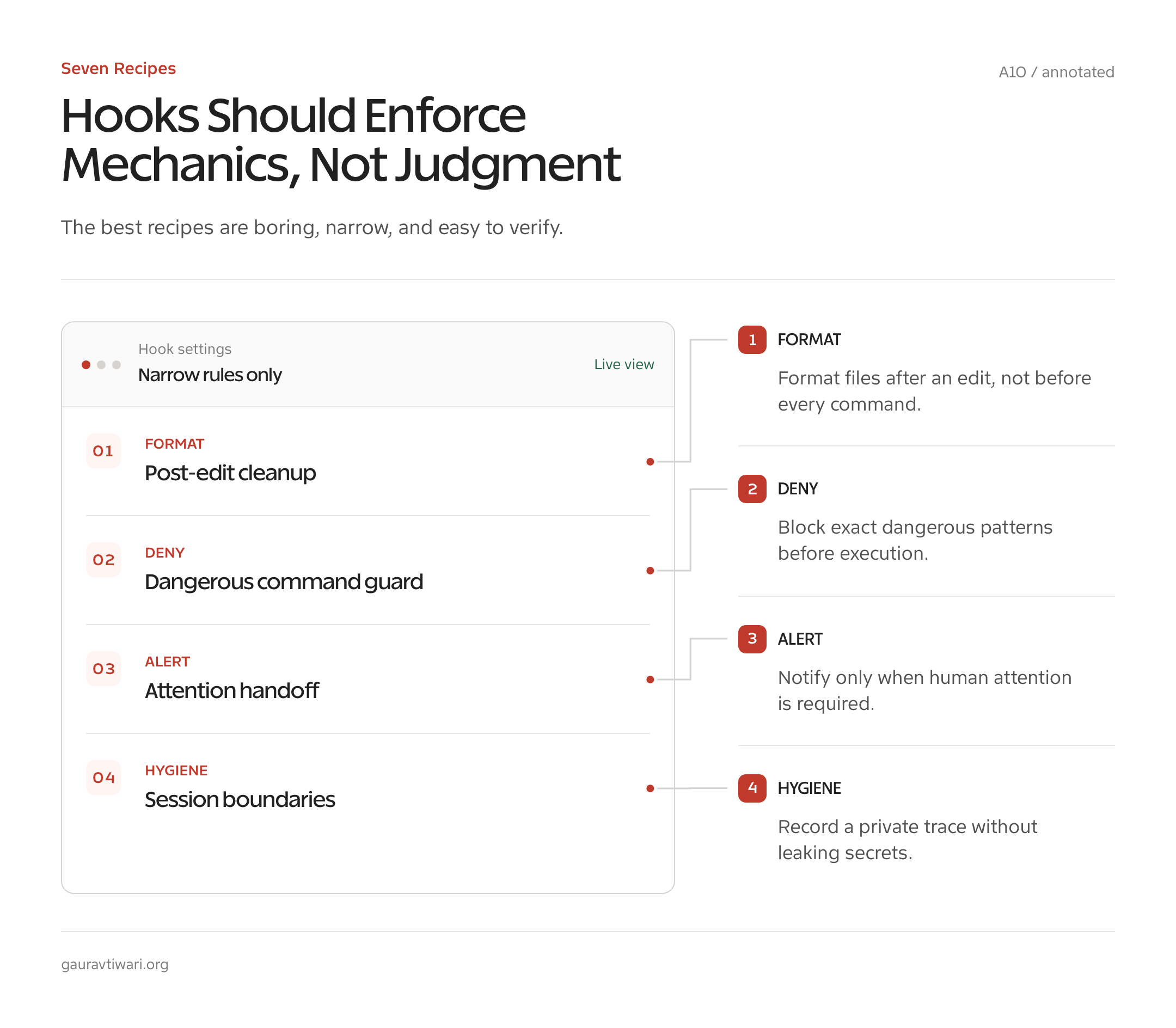 Annotated map of seven Claude Code hook jobs for formatting, safety, alerts, auditing, cleanup, branch protection, and context.