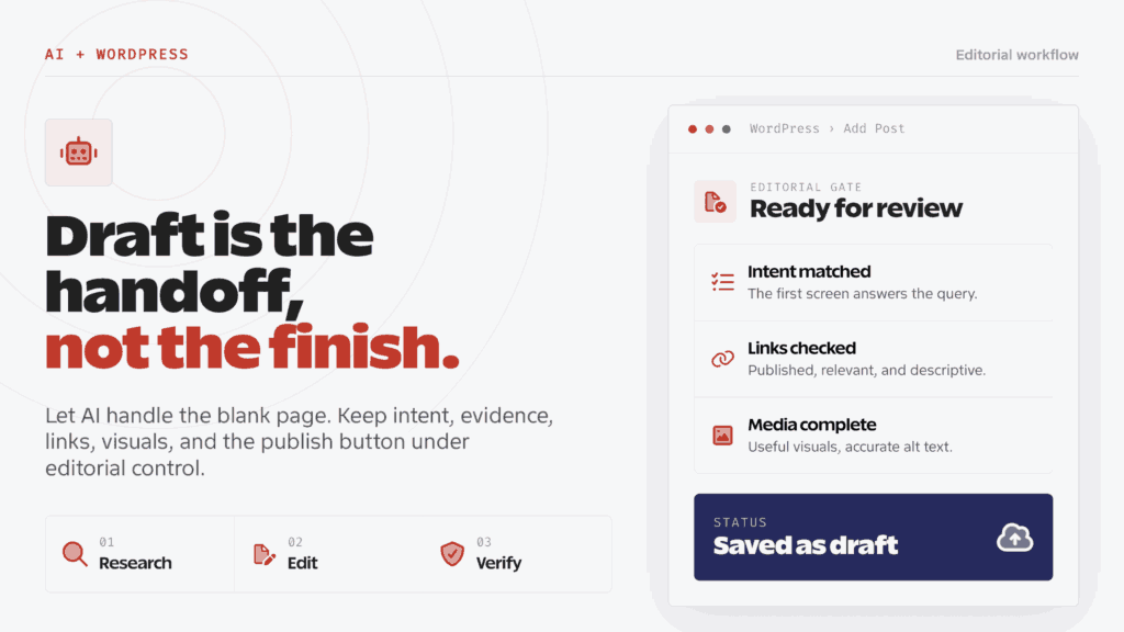 AI article writer for WordPress workflow moving a draft through research, editing, and SEO checks