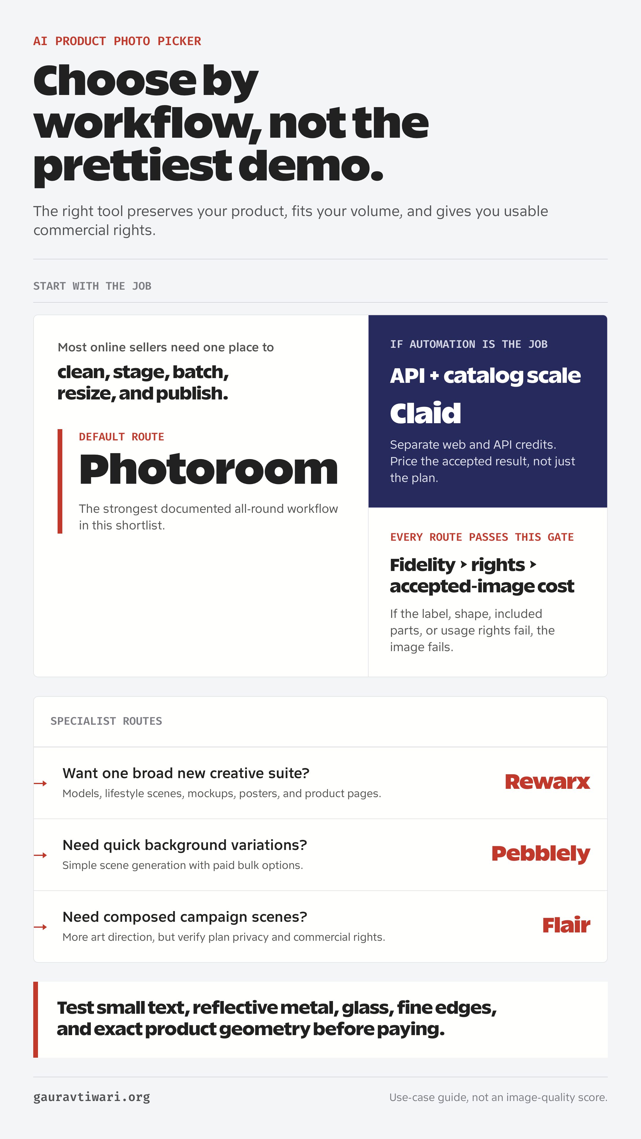 Decision guide matching Photoroom, Rewarx, Pebblely, Flair, and Claid to all-round editing, creative scenes, campaign work, and API catalog automation.