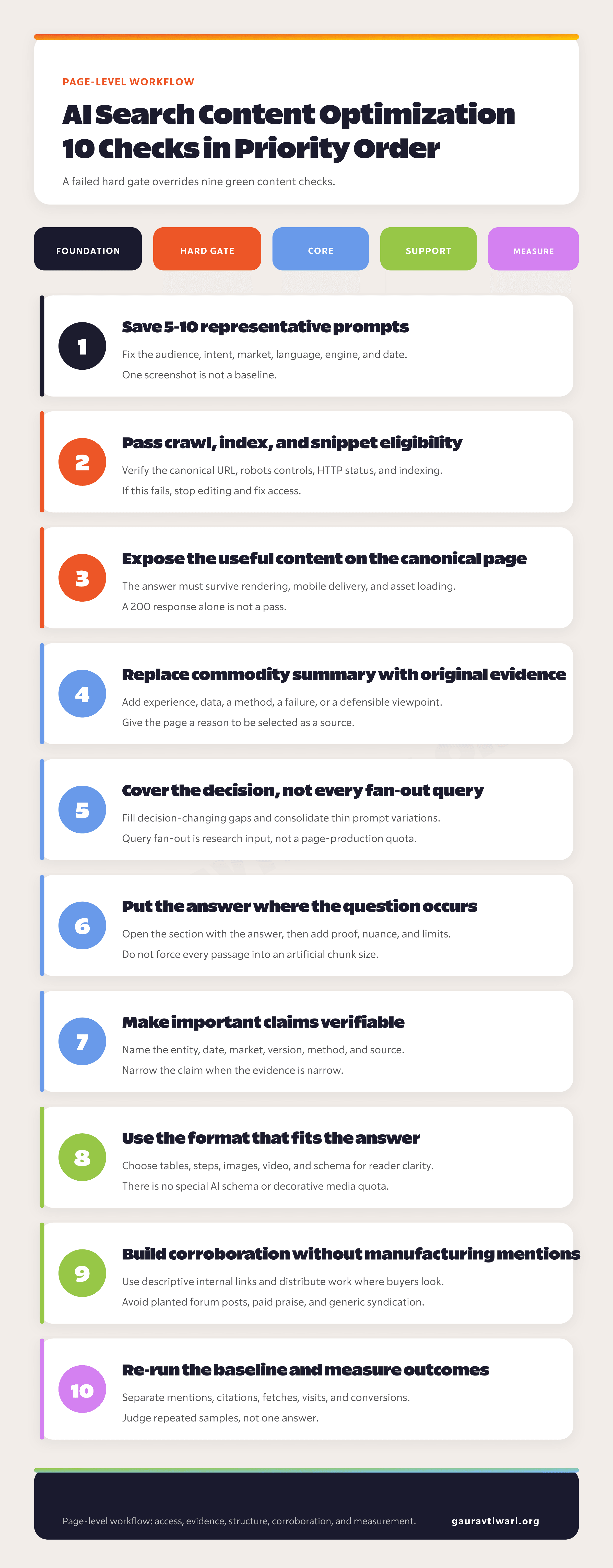 AI search content optimization checklist with ten checks in priority order
