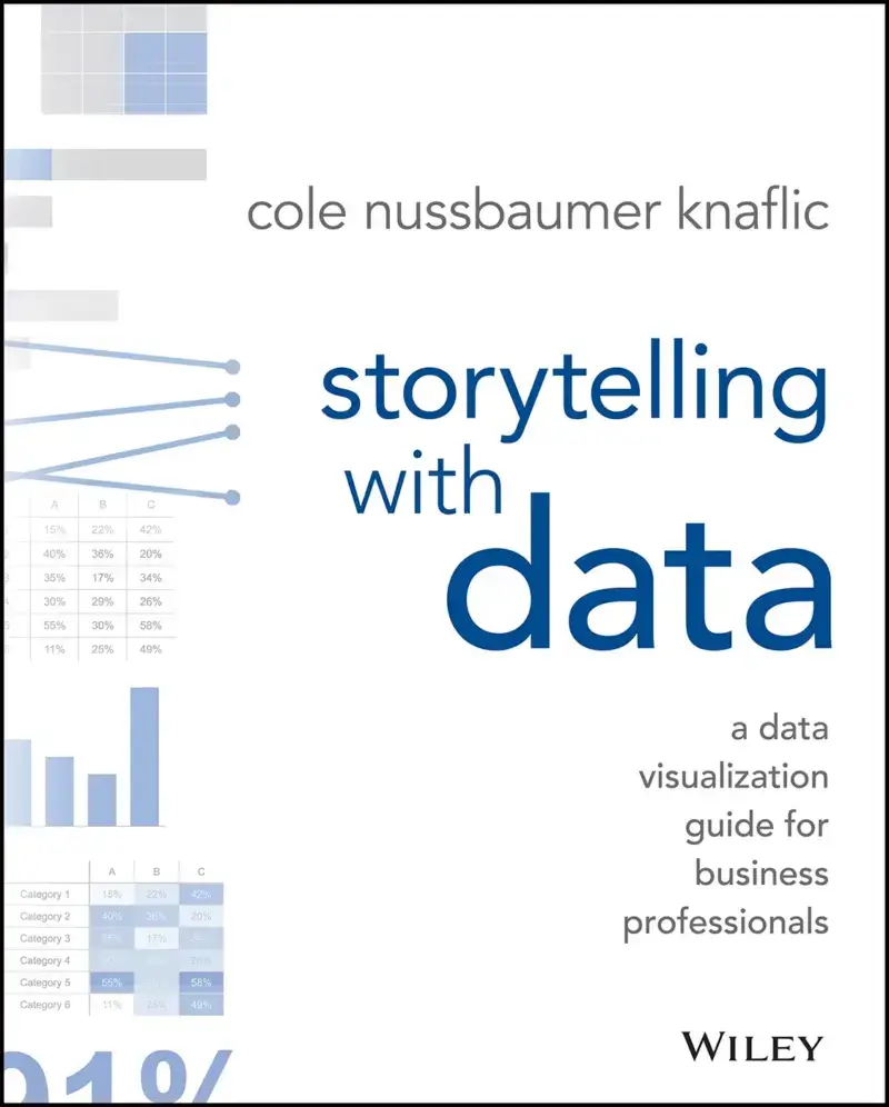 Storytelling with Data, recommended for analysts presenting uncertain results to decision-makers