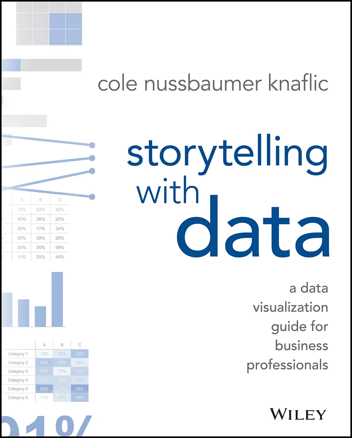 Storytelling with Data, recommended for analysts presenting uncertain results to decision-makers