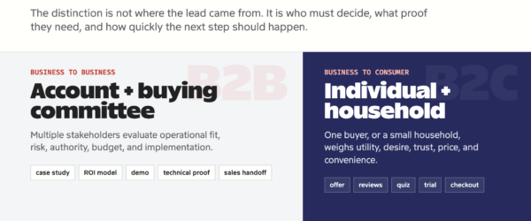 B2B versus B2C lead generation buying decisions and proof requirements