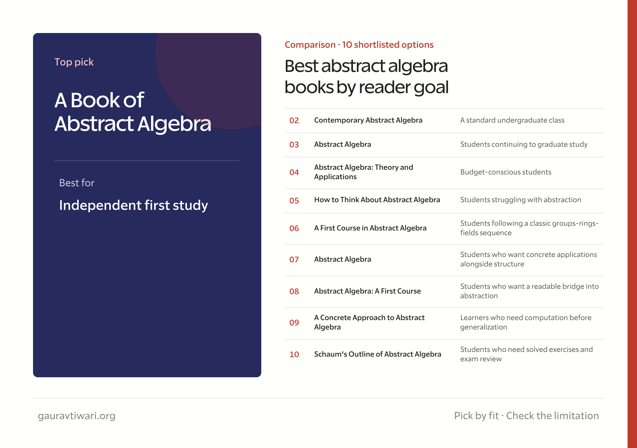 best abstract algebra books comparison by reader goal