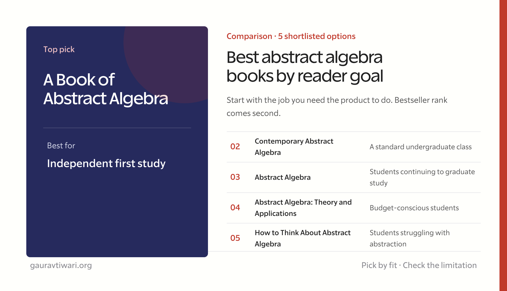 best abstract algebra books comparison by reader goal