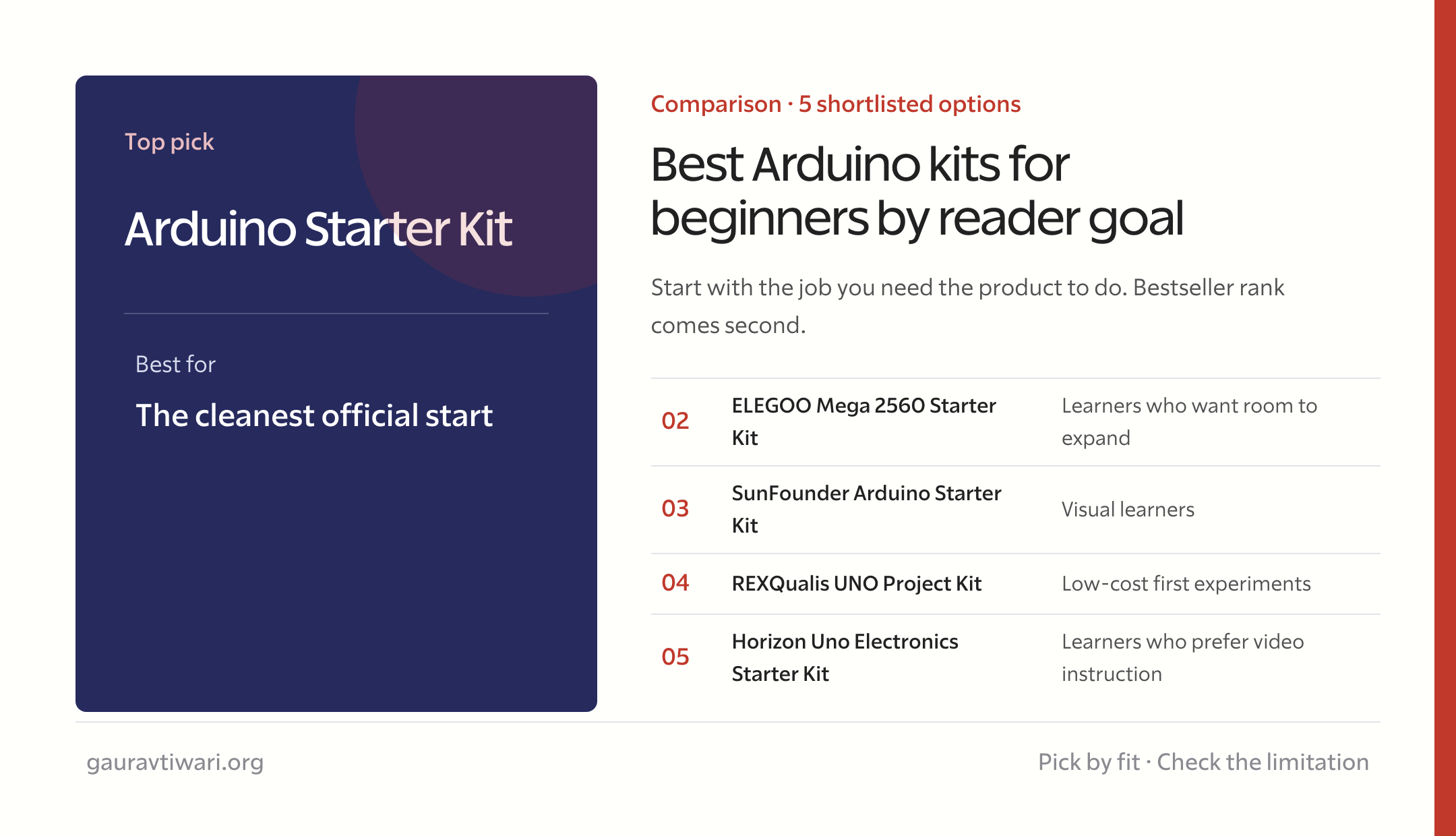 best Arduino kits for beginners comparison by reader goal