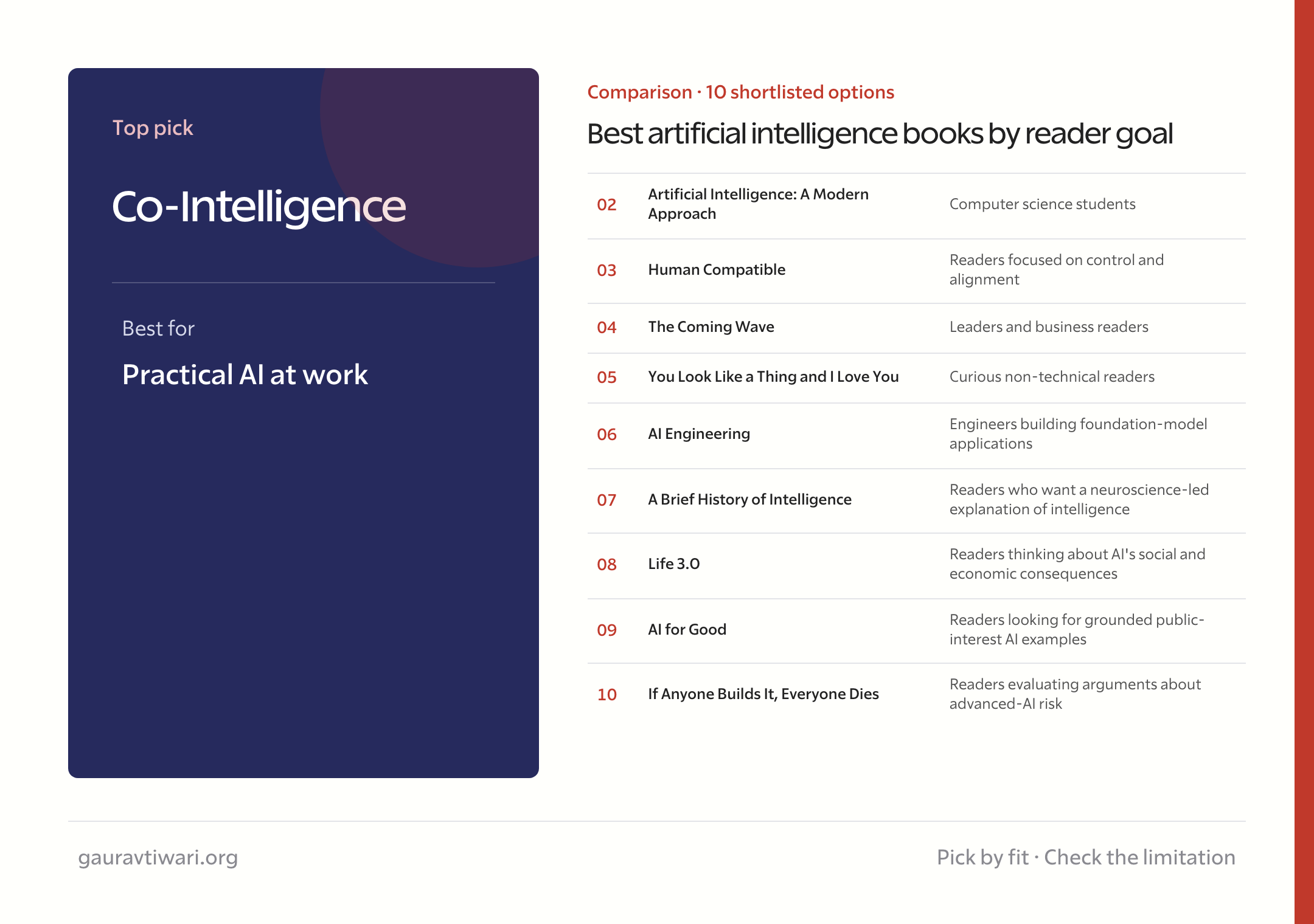 best artificial intelligence books comparison by reader goal