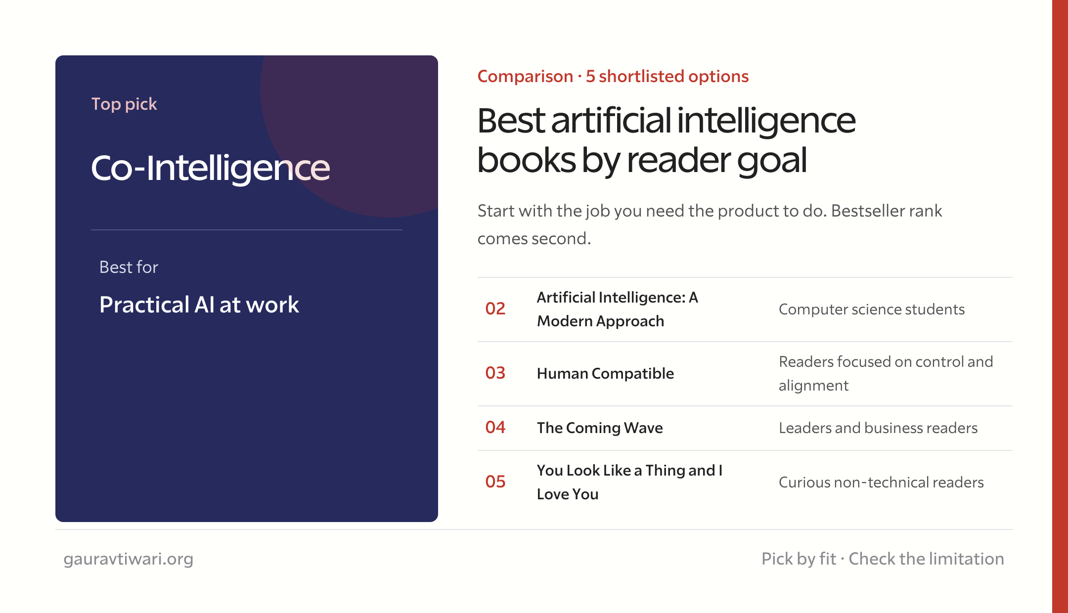 best artificial intelligence books comparison by reader goal