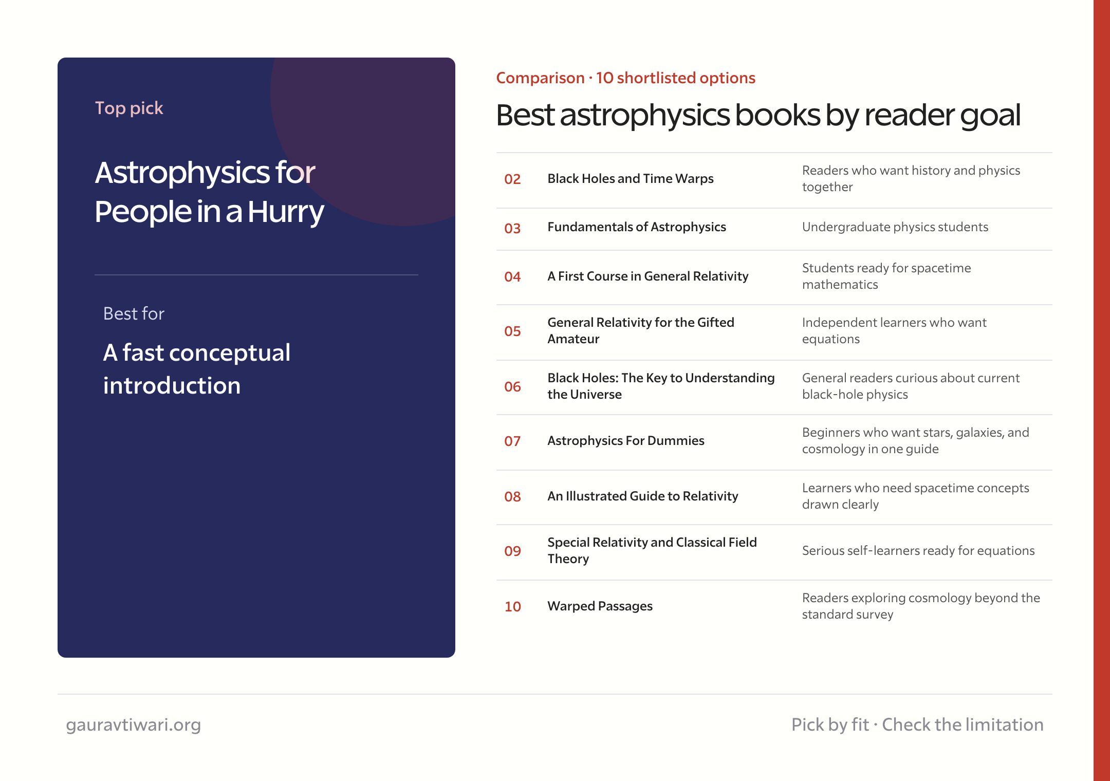 best astrophysics books comparison by reader goal