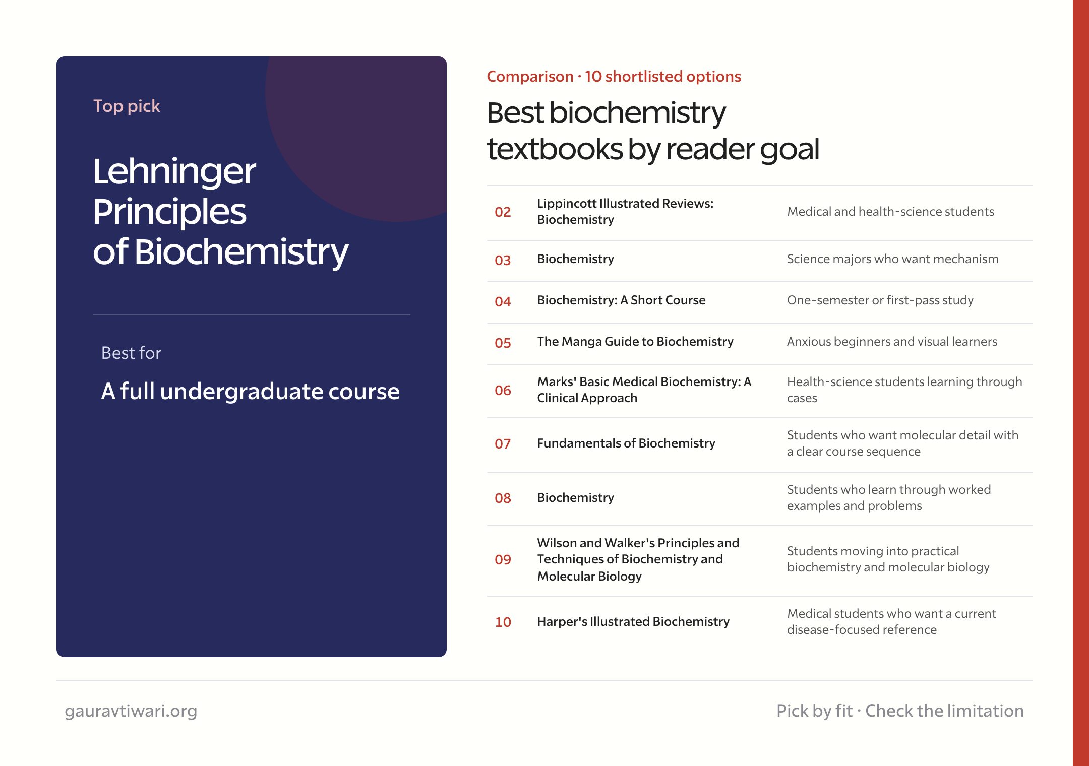 best biochemistry textbooks comparison by reader goal