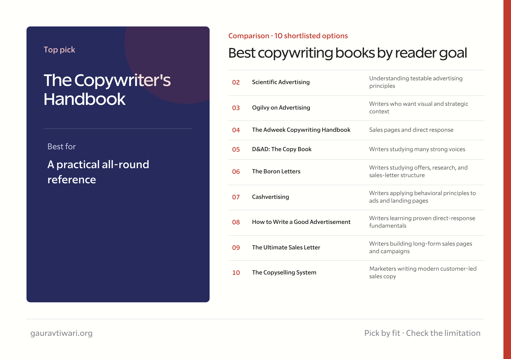 best copywriting books comparison by reader goal