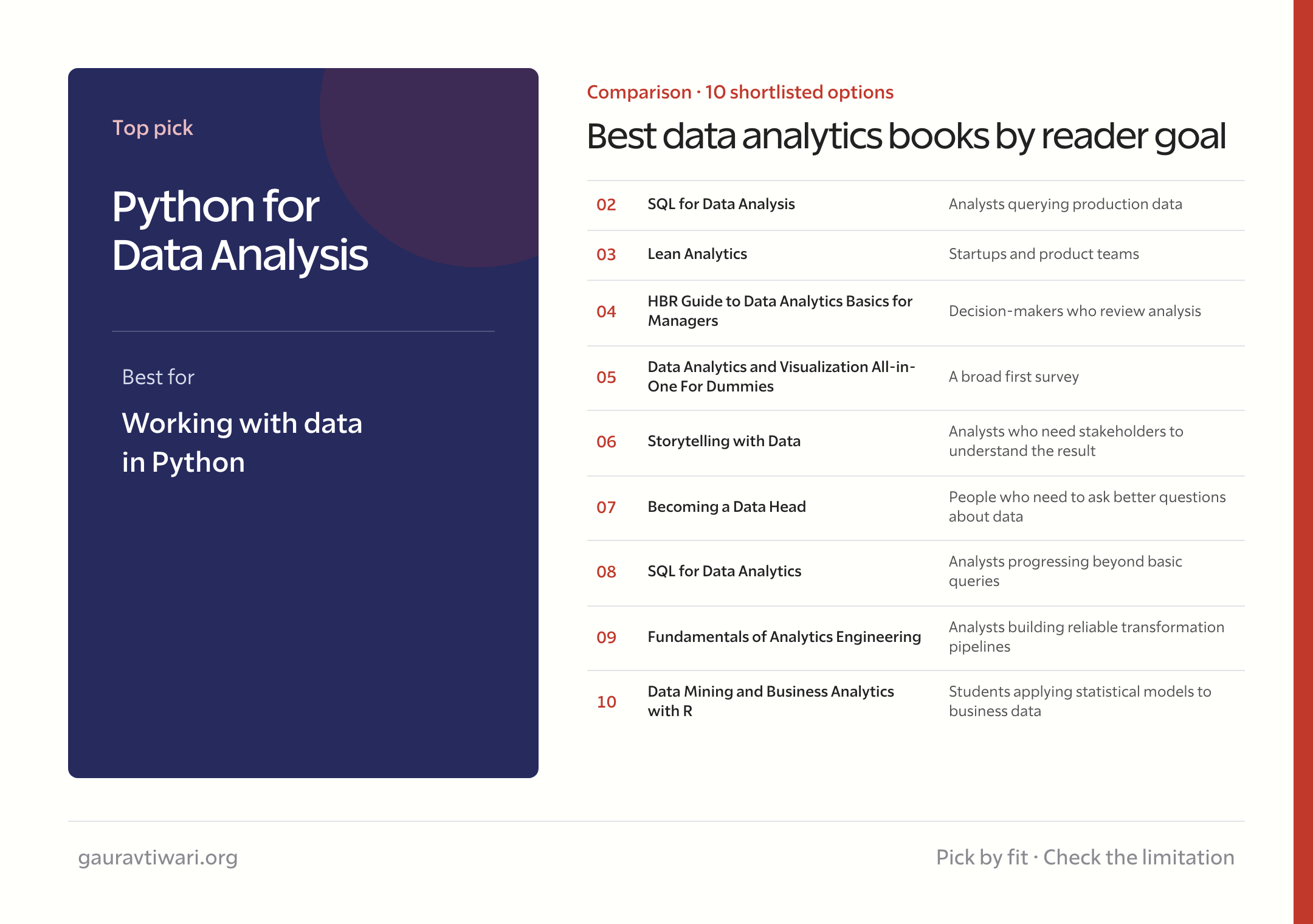 best data analytics books comparison by reader goal