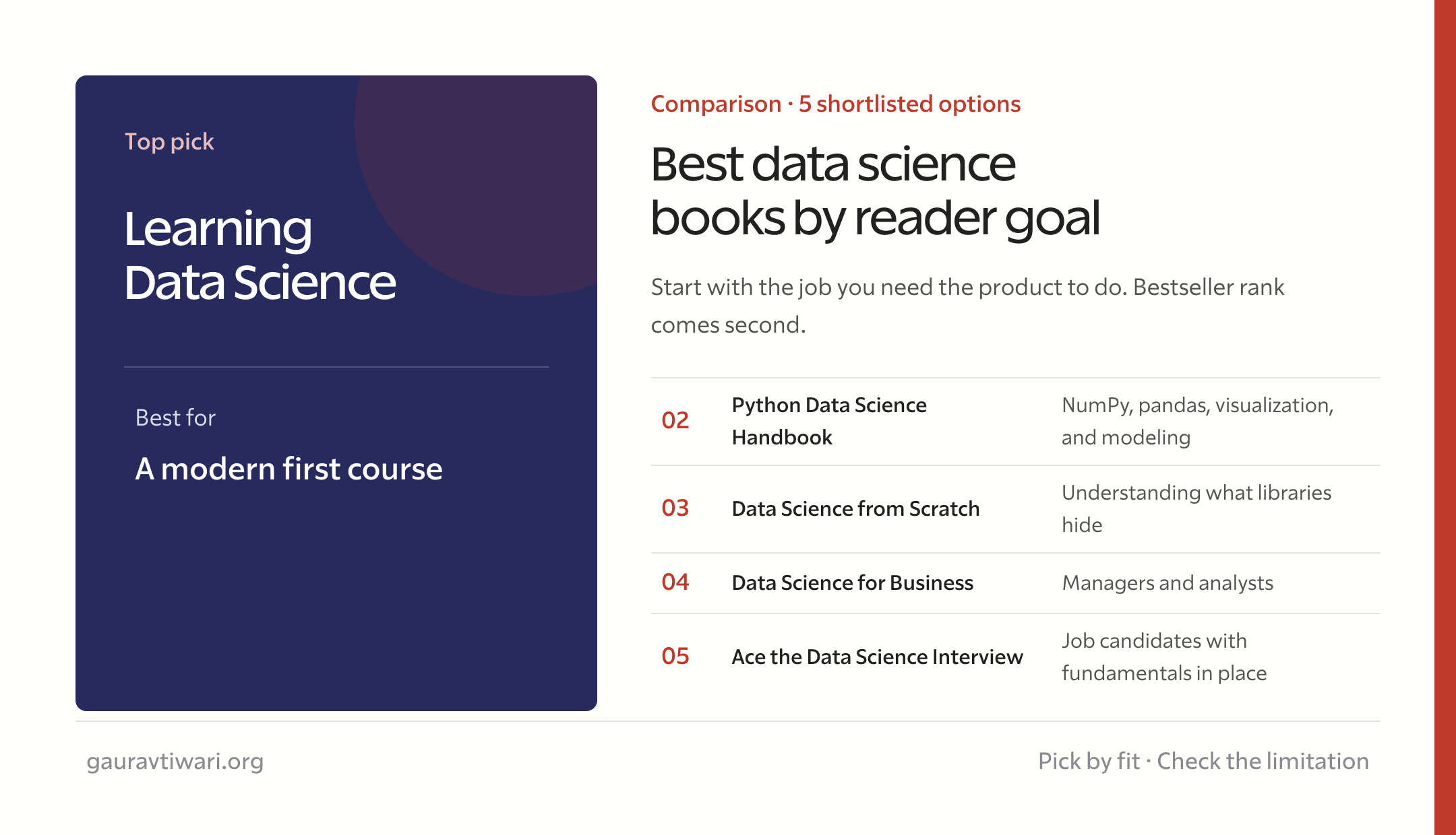 best data science books comparison by reader goal
