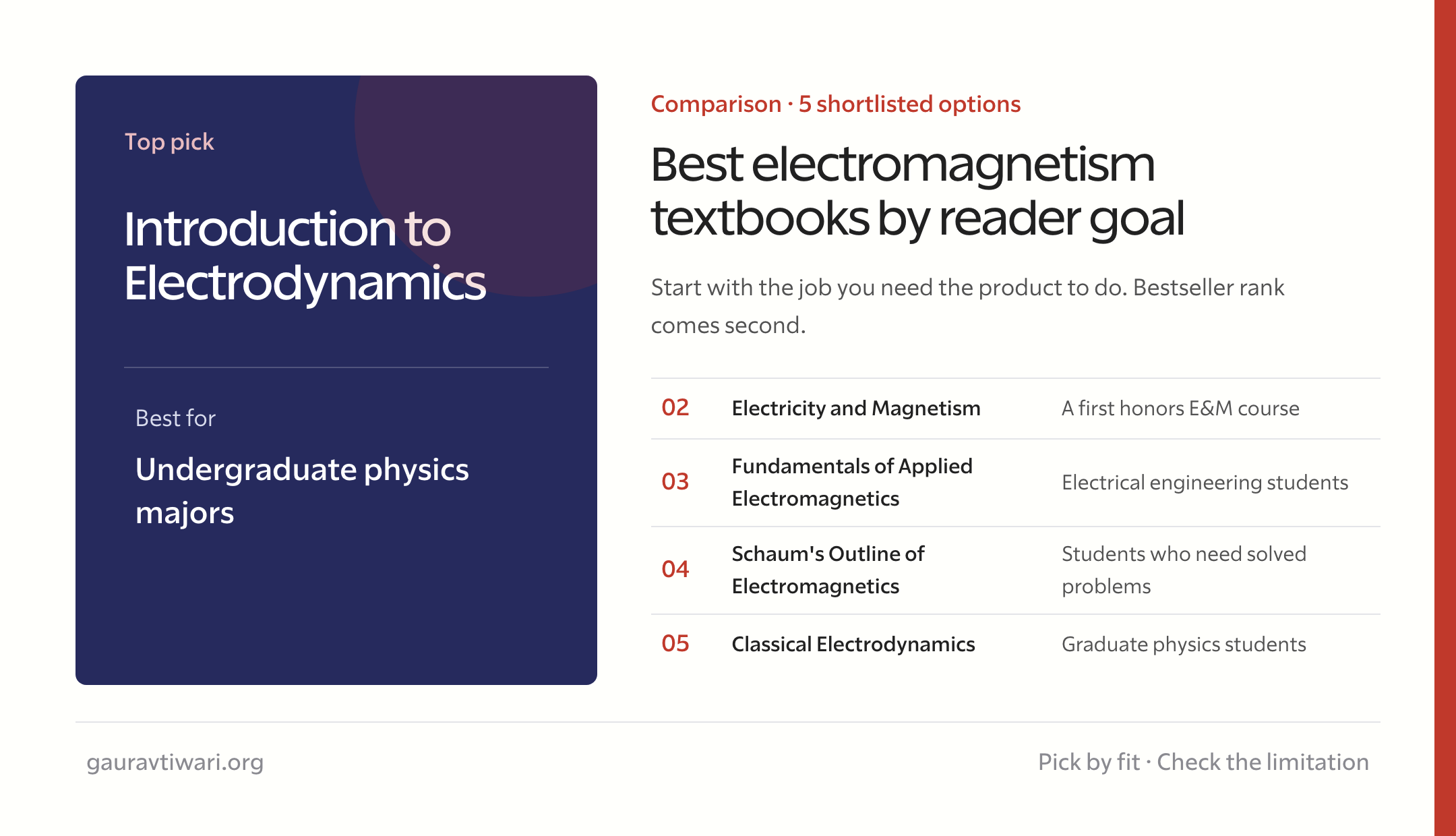 best electromagnetism textbooks comparison by reader goal