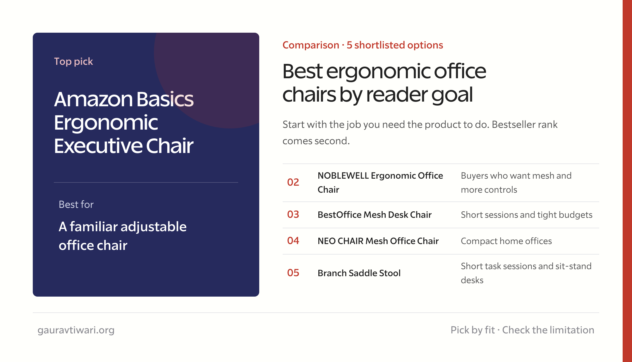 best ergonomic office chairs comparison by reader goal