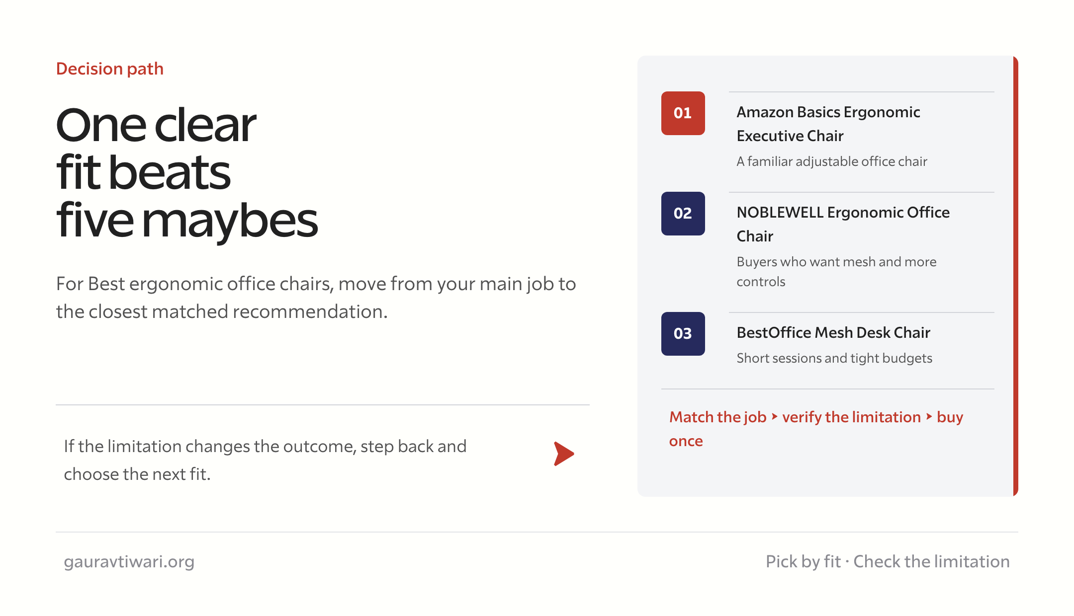 best ergonomic office chairs decision checklist