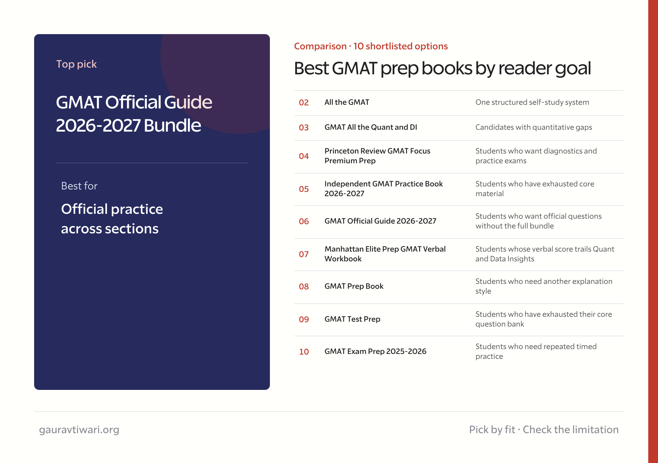 best GMAT prep books comparison by reader goal