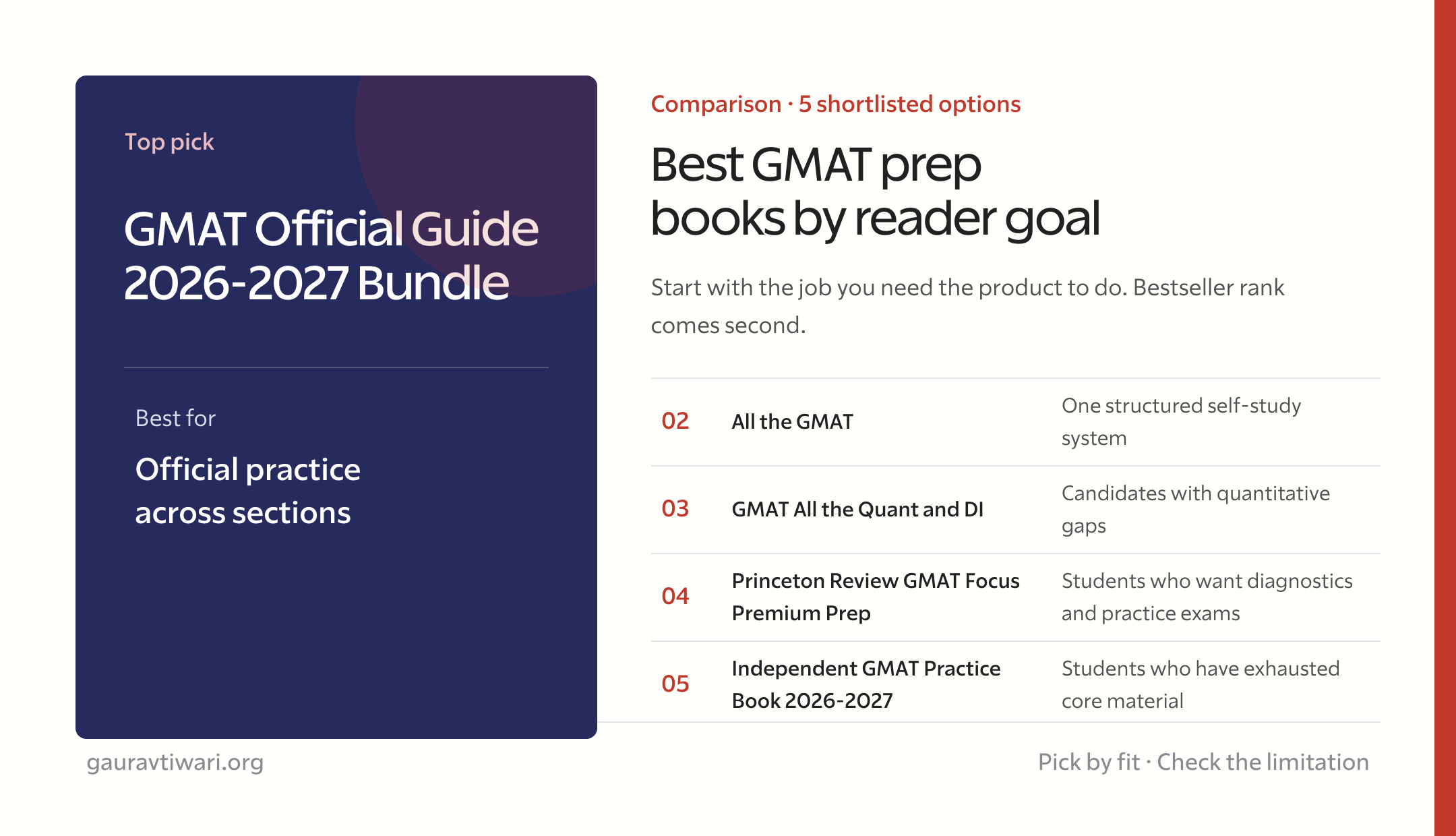 best GMAT prep books comparison by reader goal